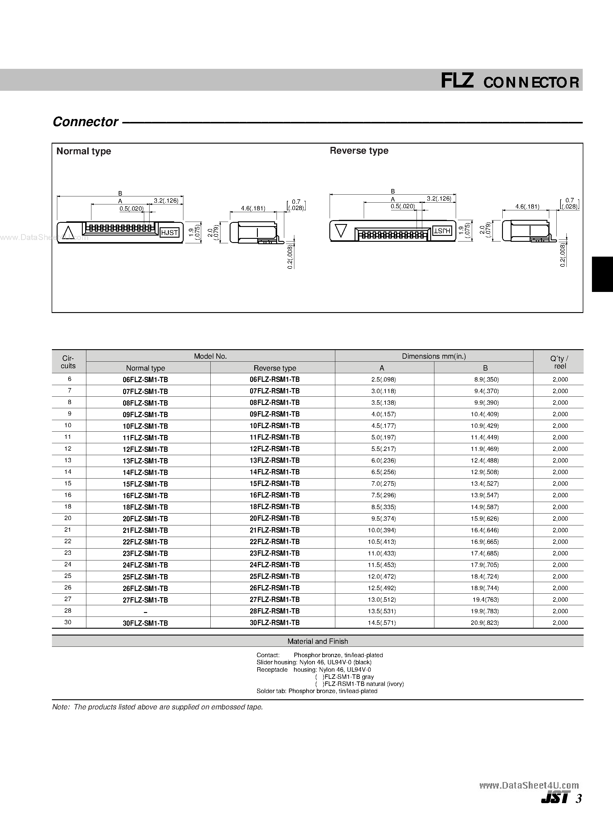 Datasheet 40FLZ-RSM1-R-TB - Connector page 2