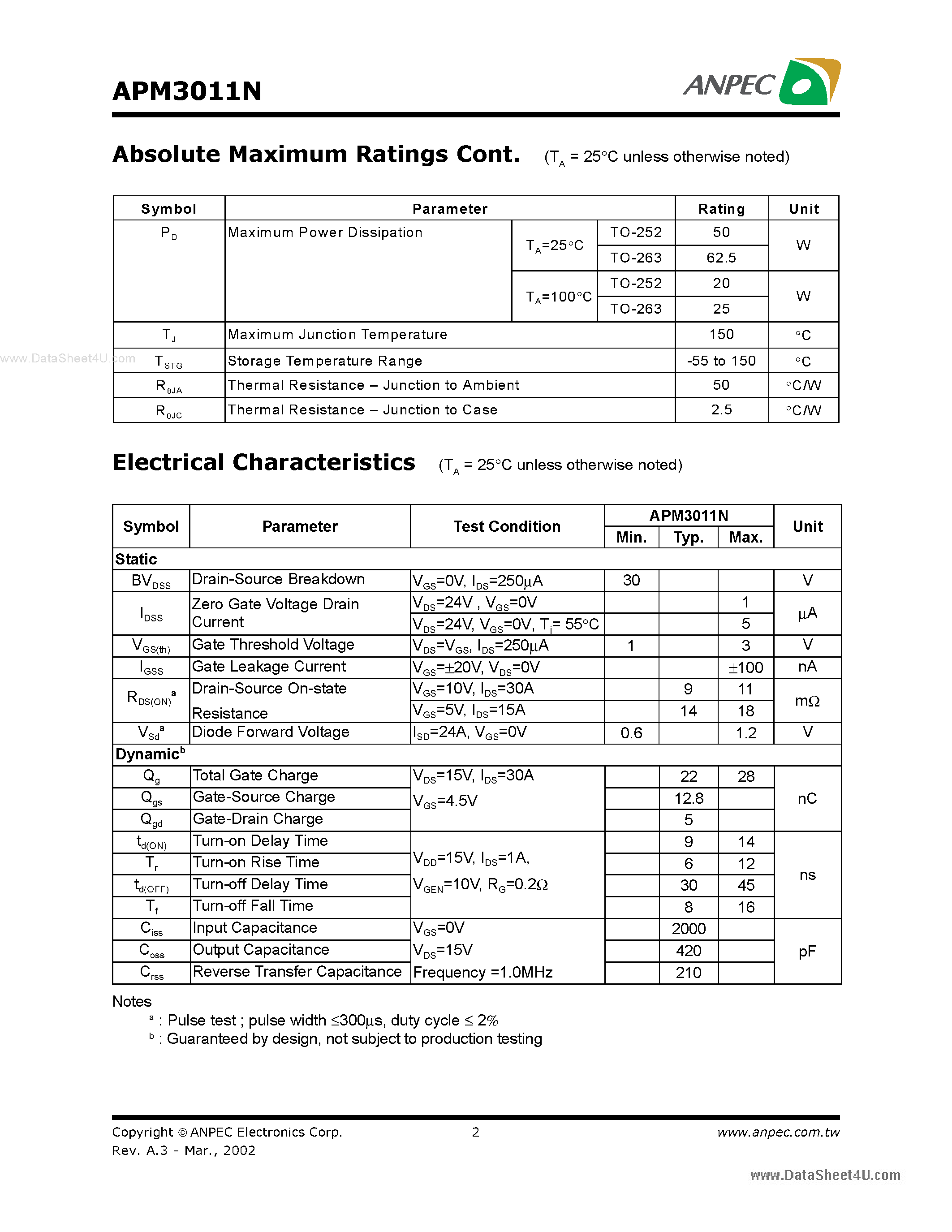 Datasheet APM3011N - N-Channel Enhancement Mode MOSFET page 2