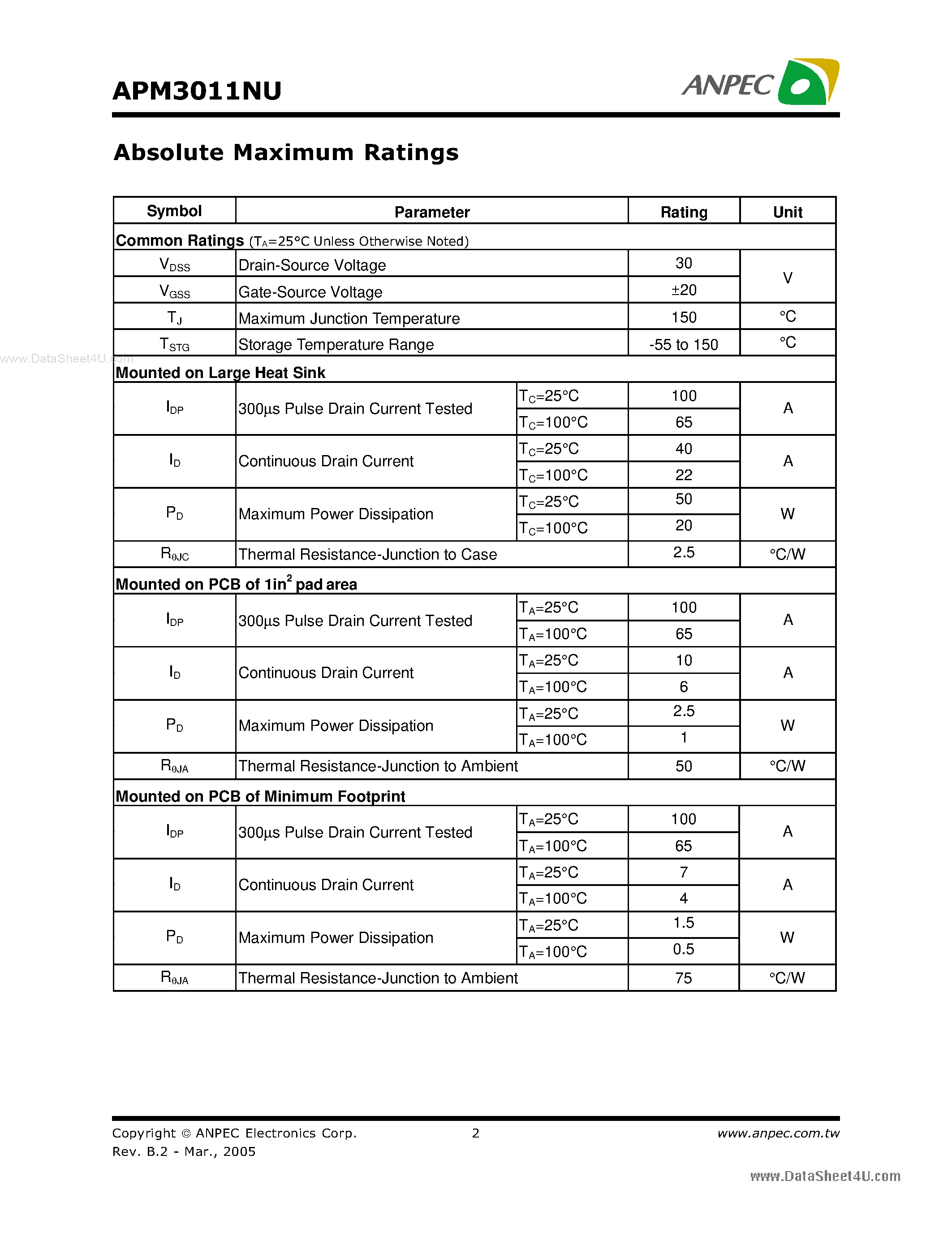 Datasheet APM3011NU - N-Channel Enhancement Mode MOSFET page 2