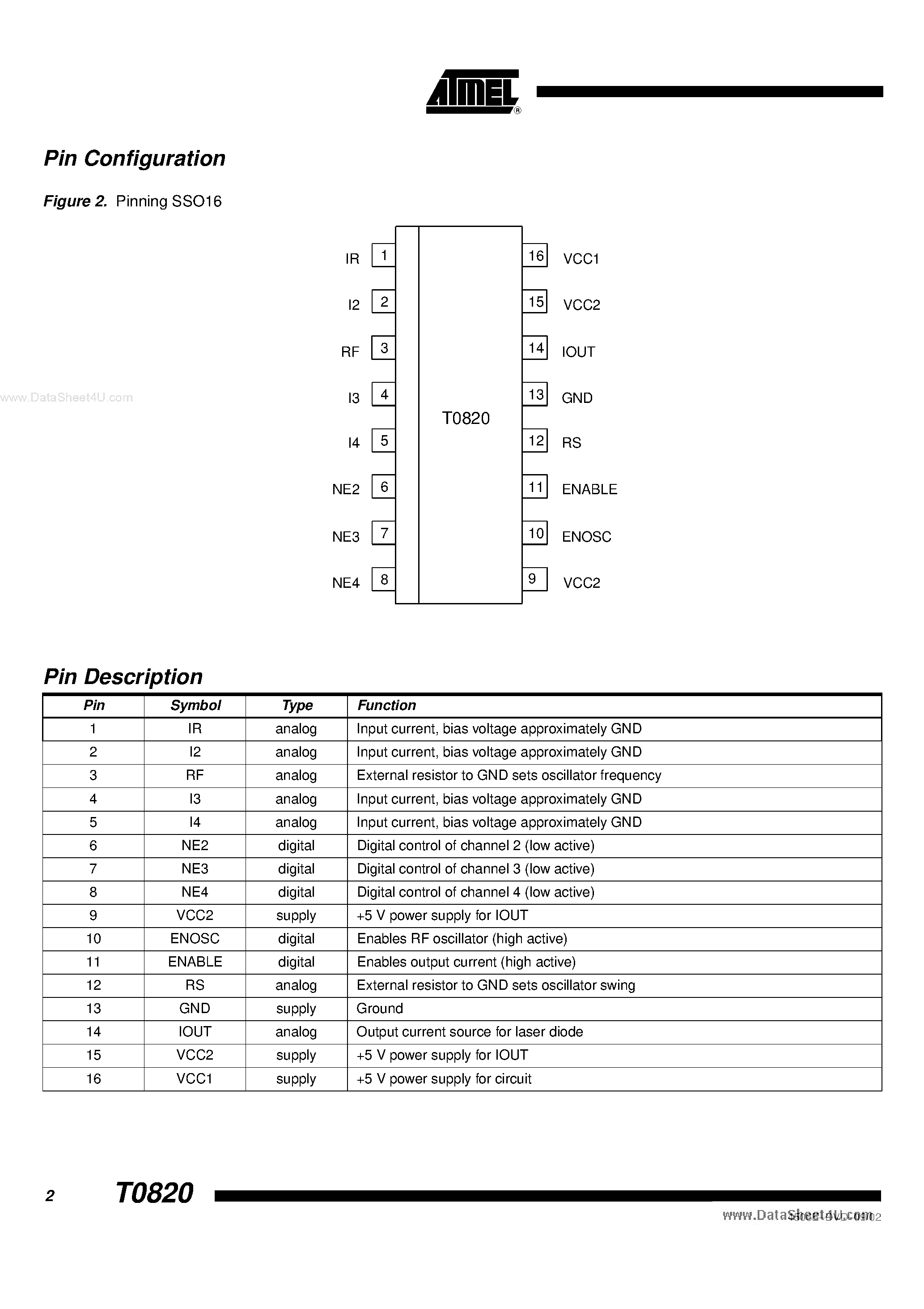 Datasheet T0820 page 2 Datasheet T0820 - 4 CHANNEL LASER DRIVER page 2