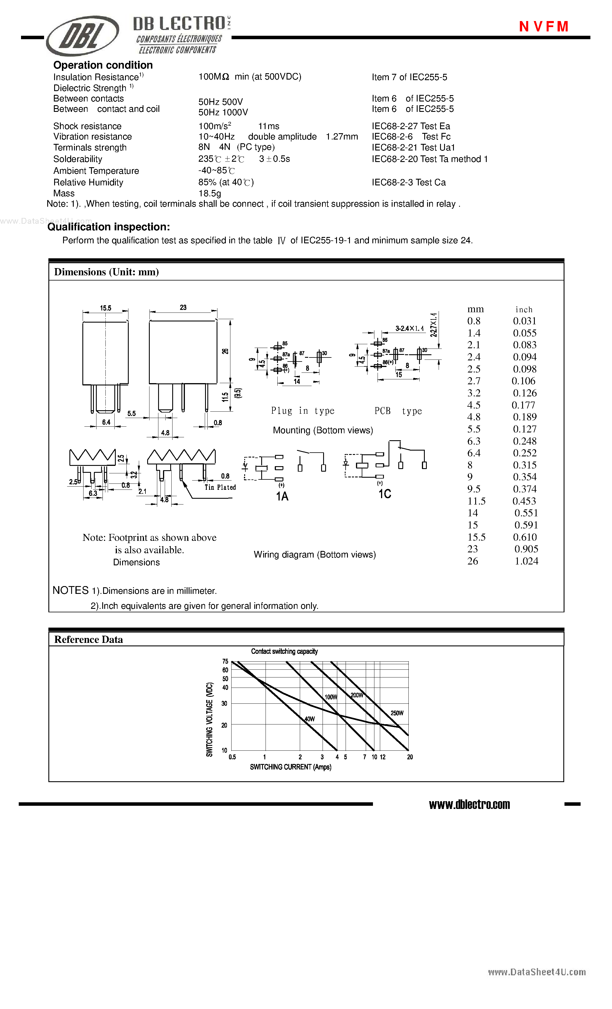 Datasheet NVFM - Switching capacity page 2