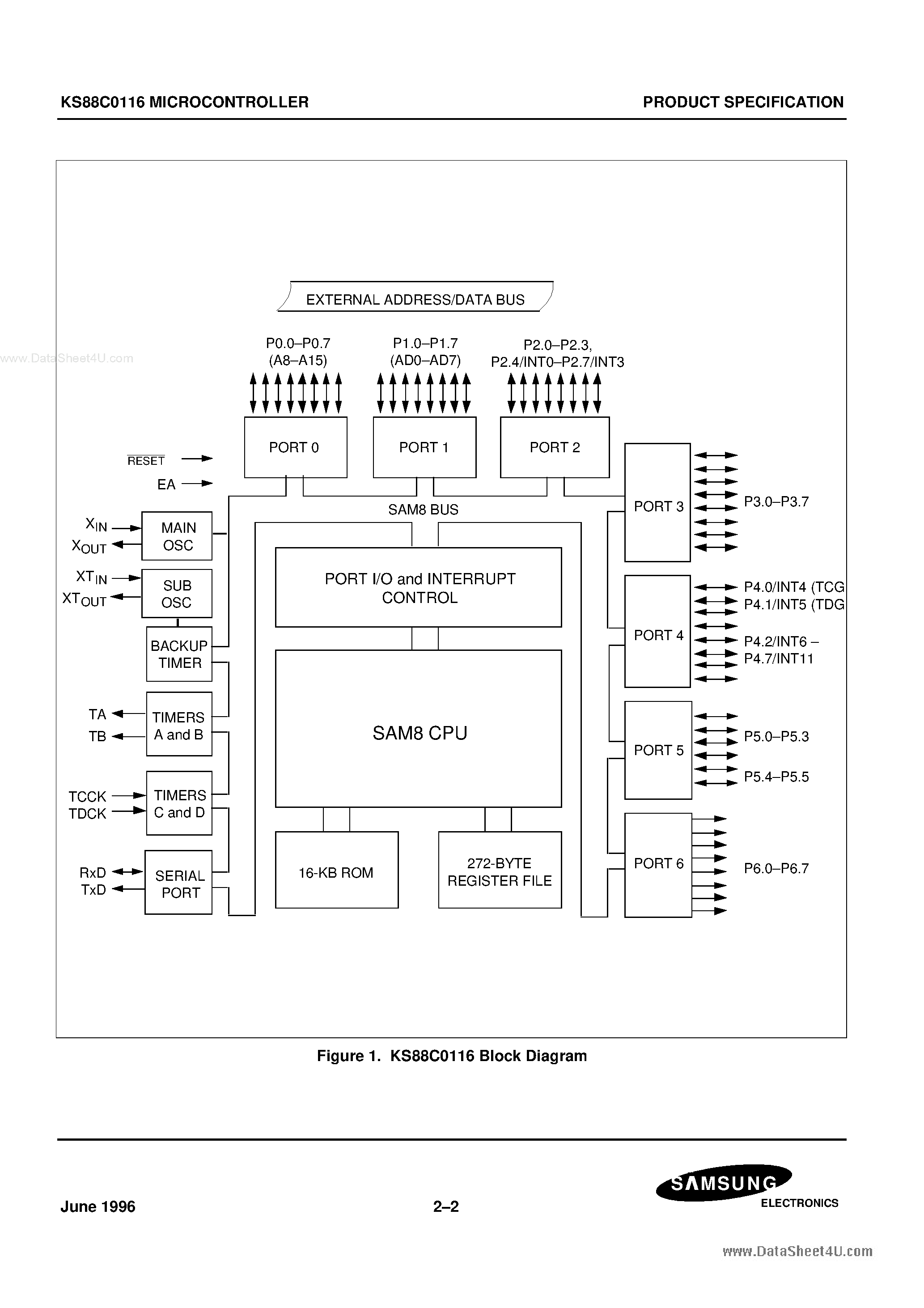 Datasheet KS88C0116 - 8-Bit CMOS Microcontroller page 2