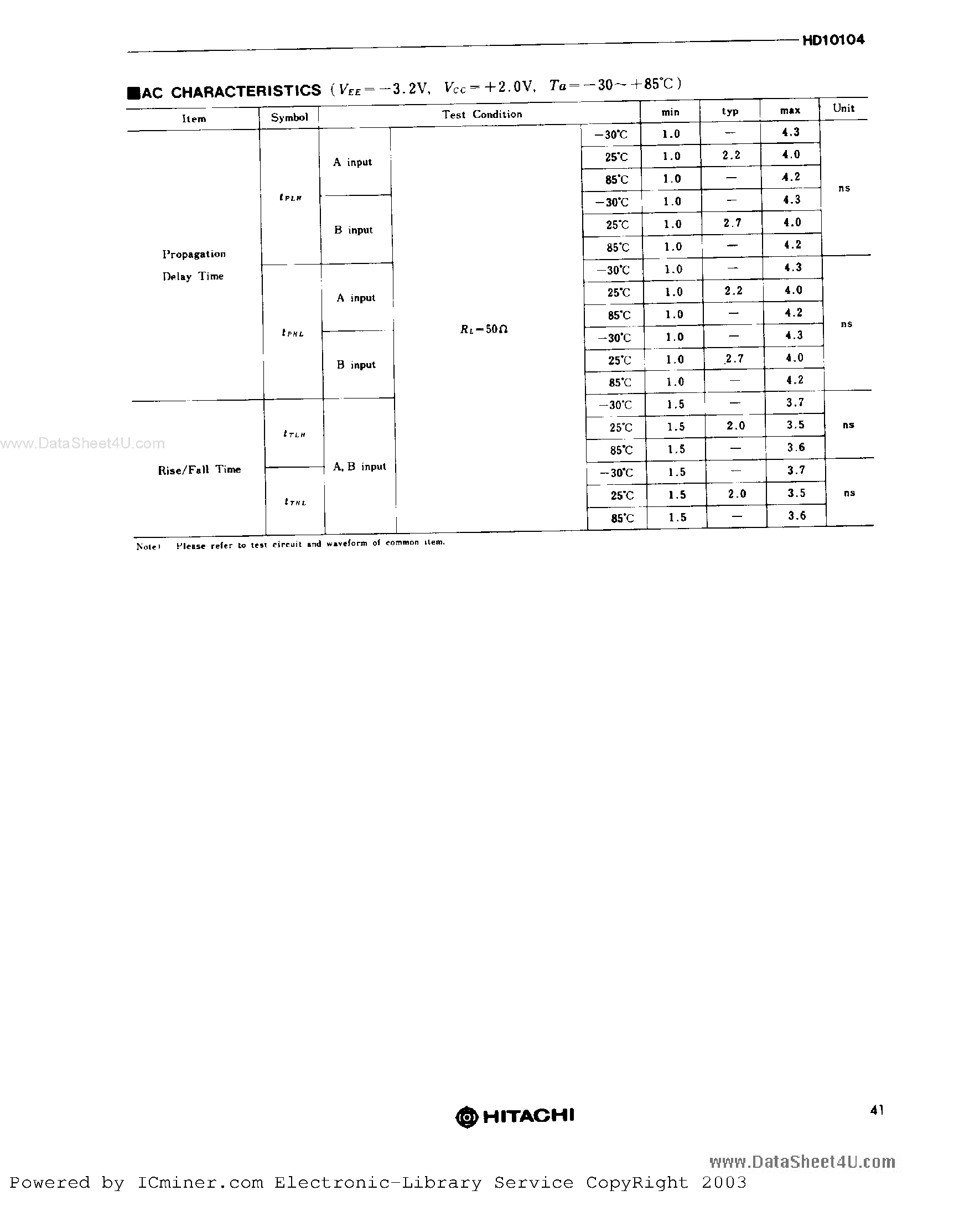 Даташит на микросхему HD10104 страница 2 Даташит HD10104 - Quadruple 2-Input AND Gates страница 2