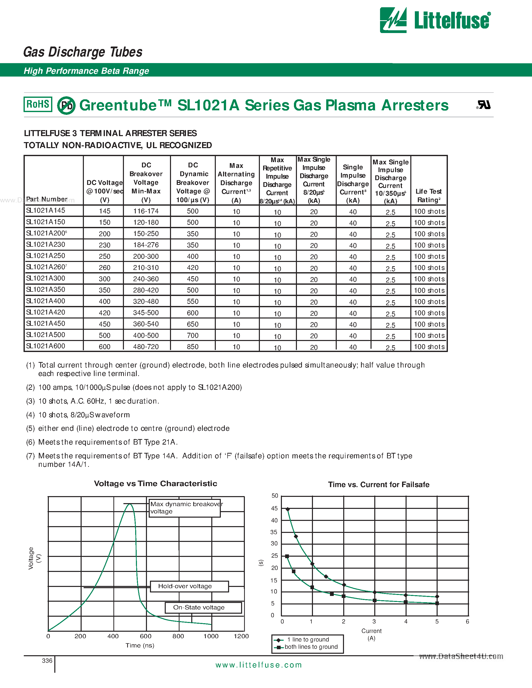 Datasheet SL1021A page 2 Datasheet SL1021A - Gas Discharge Tubes page 2