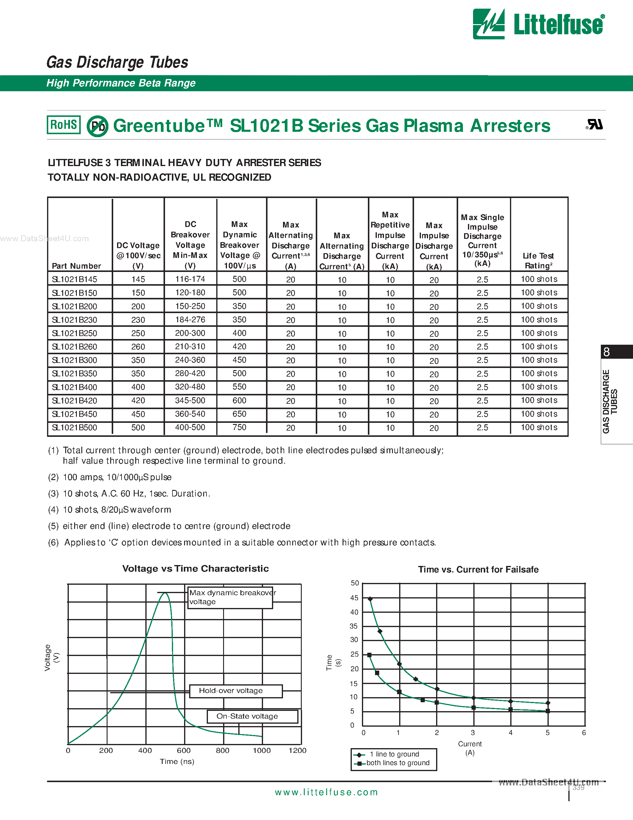Datasheet SL1021B page 2 Datasheet SL1021B - Gas Discharge Tubes page 2