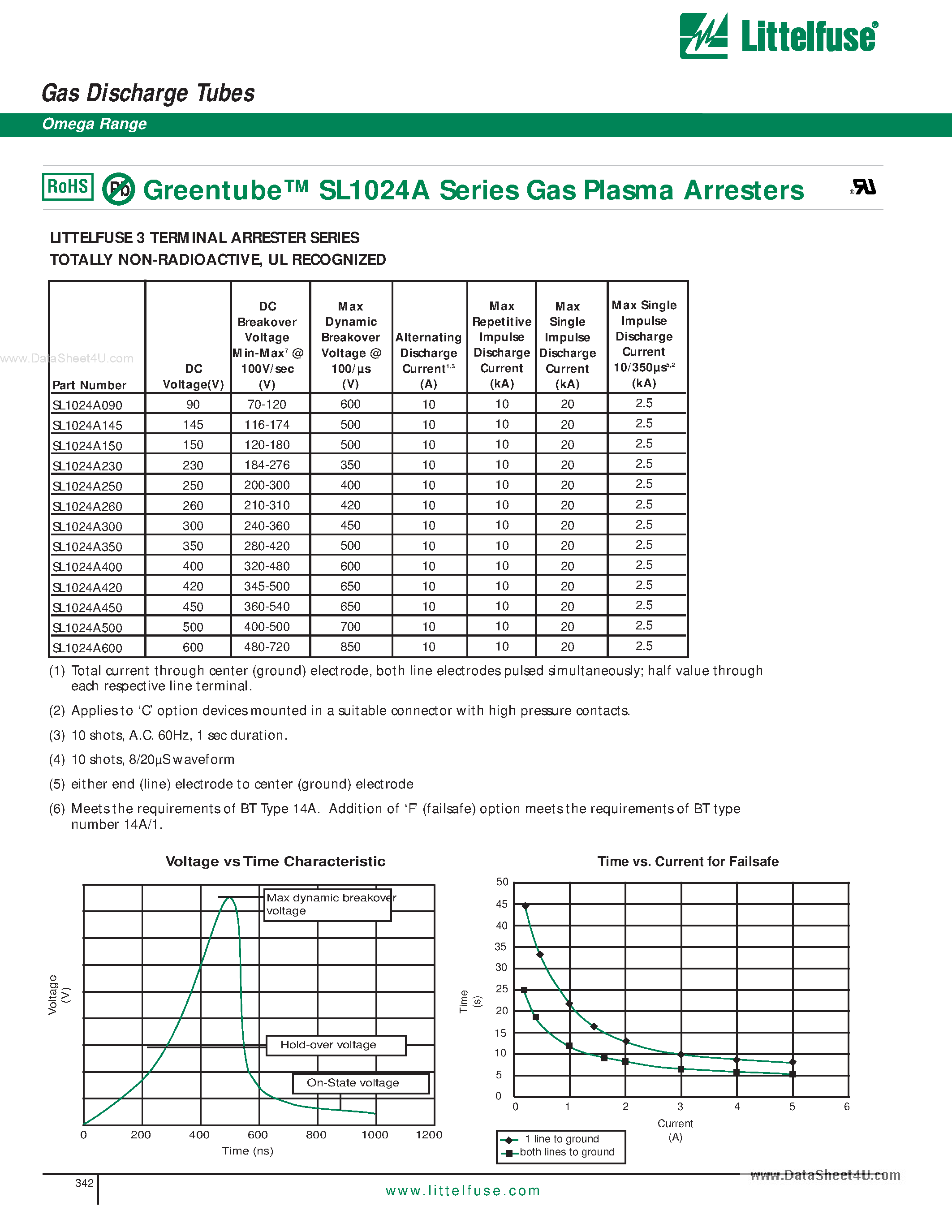 Datasheet SL1024A page 2 Datasheet SL1024A - Gas Discharge Tubes page 2
