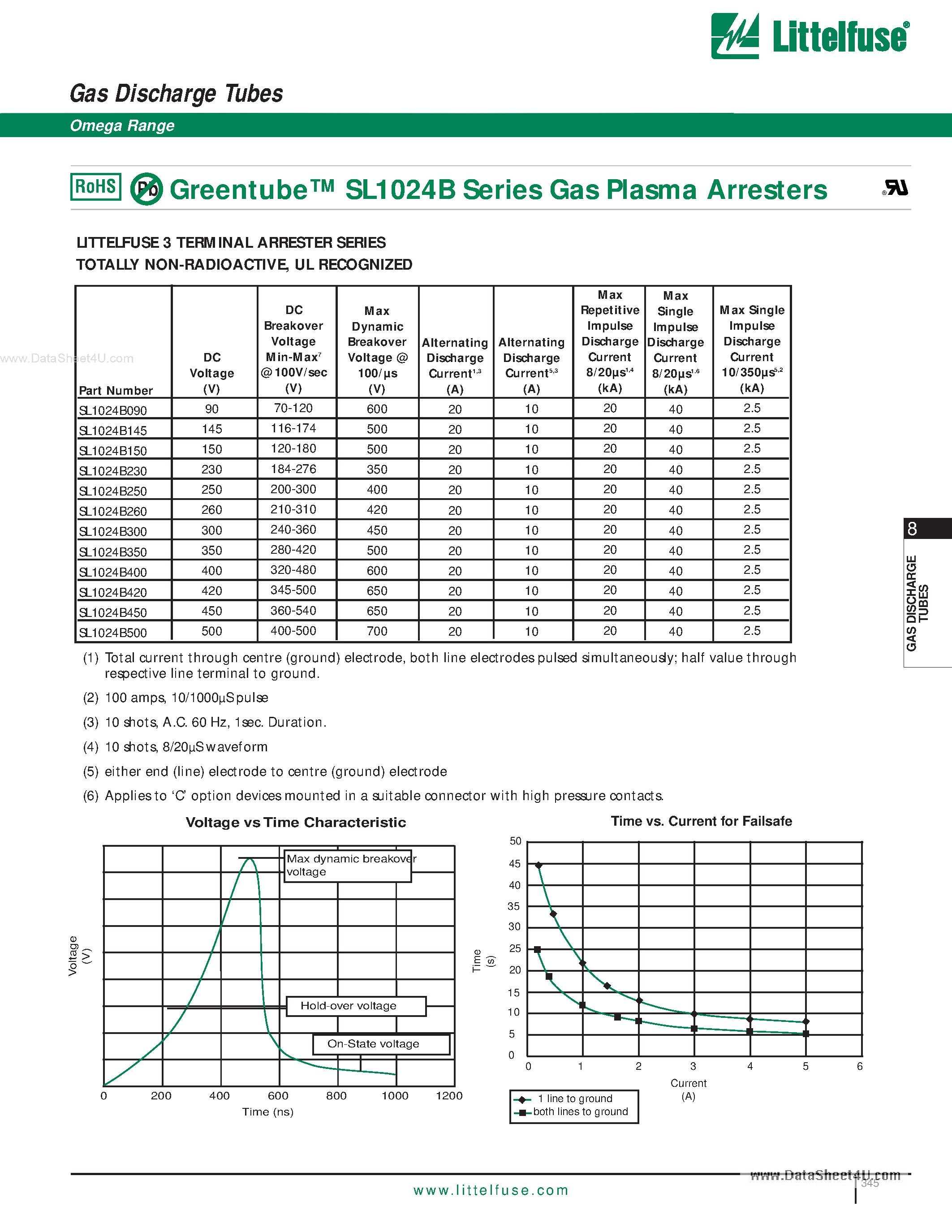 Datasheet SL1024B page 2 Datasheet SL1024B - Gas Discharge Tubes page 2