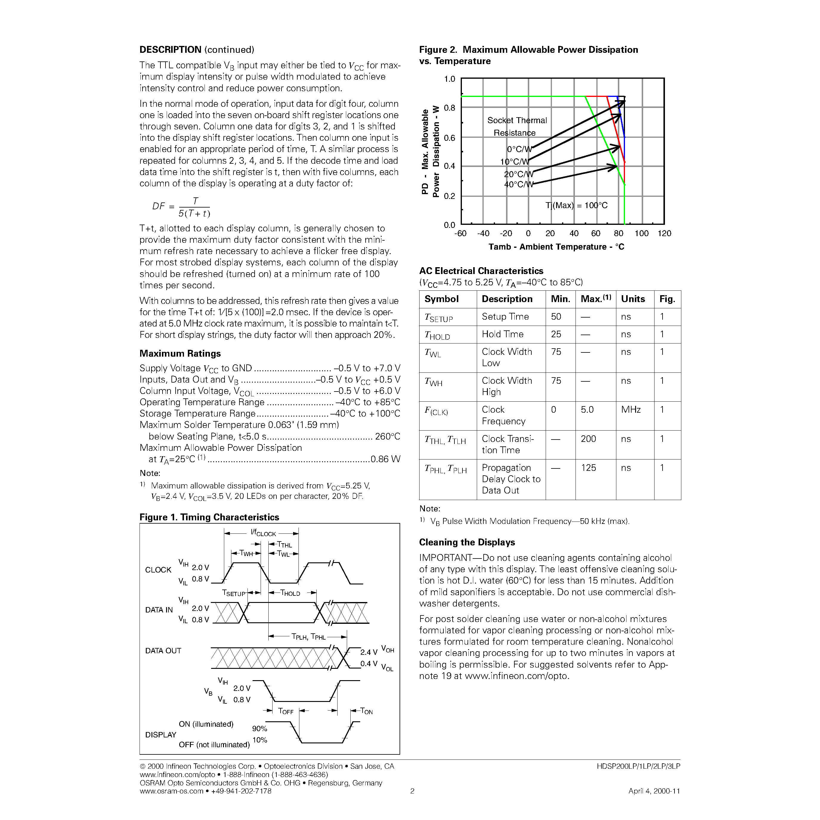 Даташит HDSP2000LP - 4 Character 5x7 Dot Matrix Series Input ALphanumeric Display страница 2
