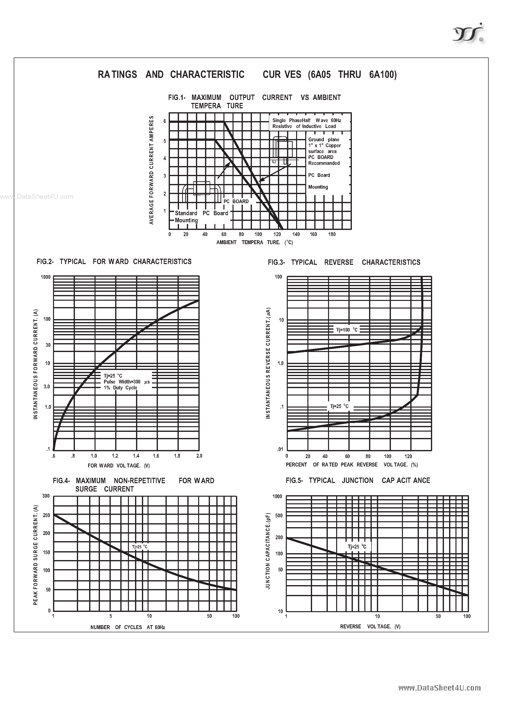 Datasheet P6A1 - (P6A05 - P6A10) Silicon Rectifiers page 2