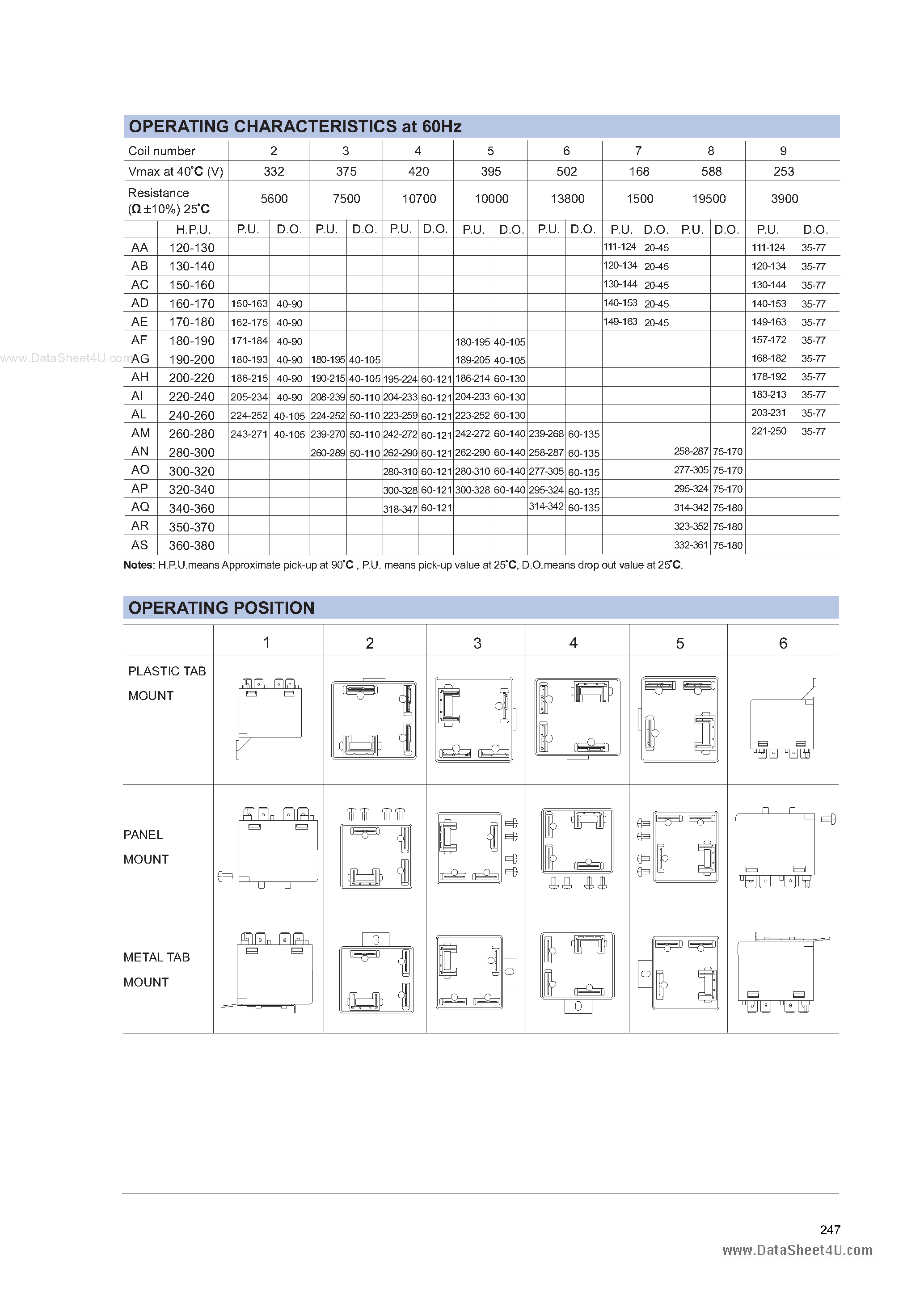 Даташит HF8565 - MOTOR START POTENTIAL RELAY страница 2
