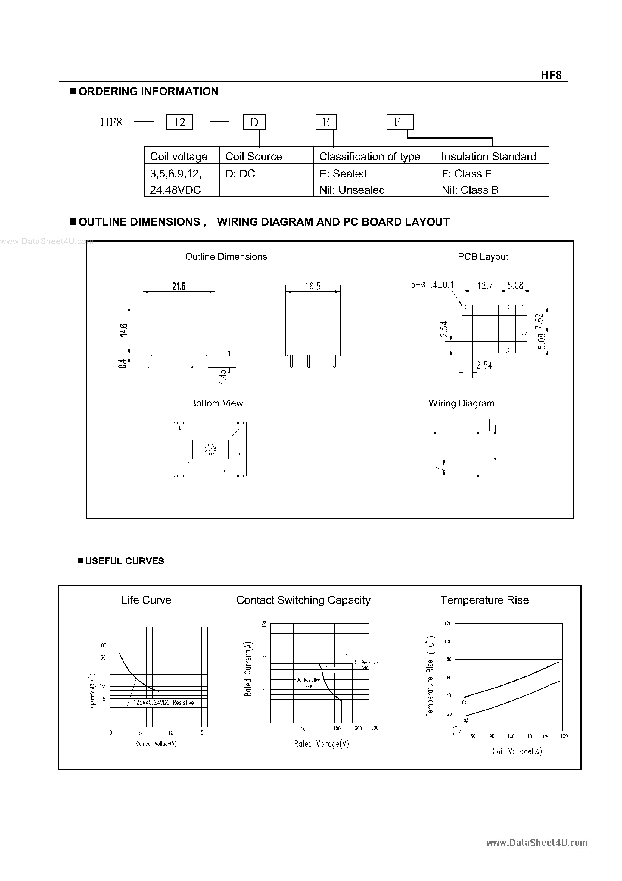Даташит HF8 - SUBMINIATURE POWER RELAY страница 2