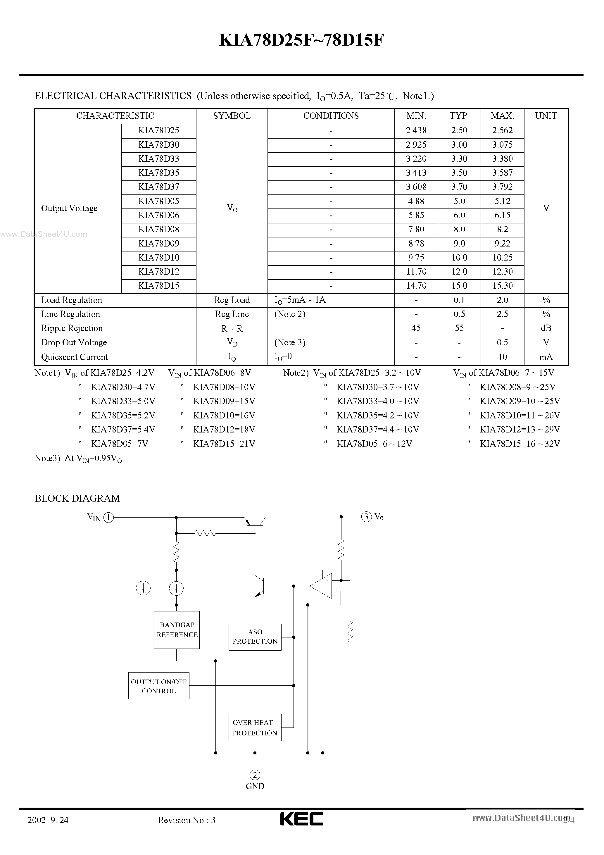 Даташит на микросхему KIA78D05F страница 2 Даташит KIA78D05F - (KIA78DxxF) BIPOLAR LINEAR INTEGRATED CIRCUIT страница 2