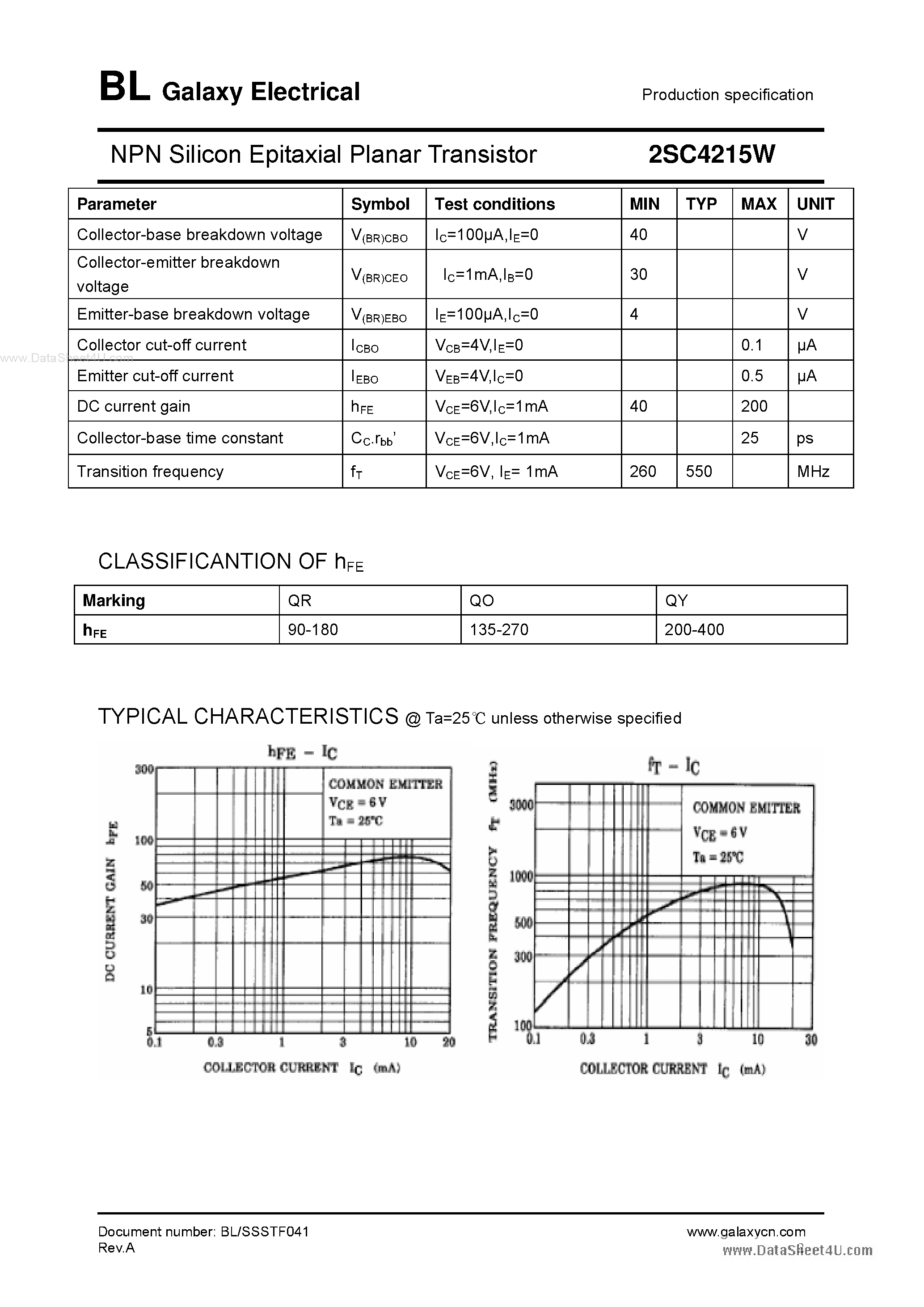 Datasheet 2SC4215W - NPN Silicon Epitaxial Planar Transistor page 2