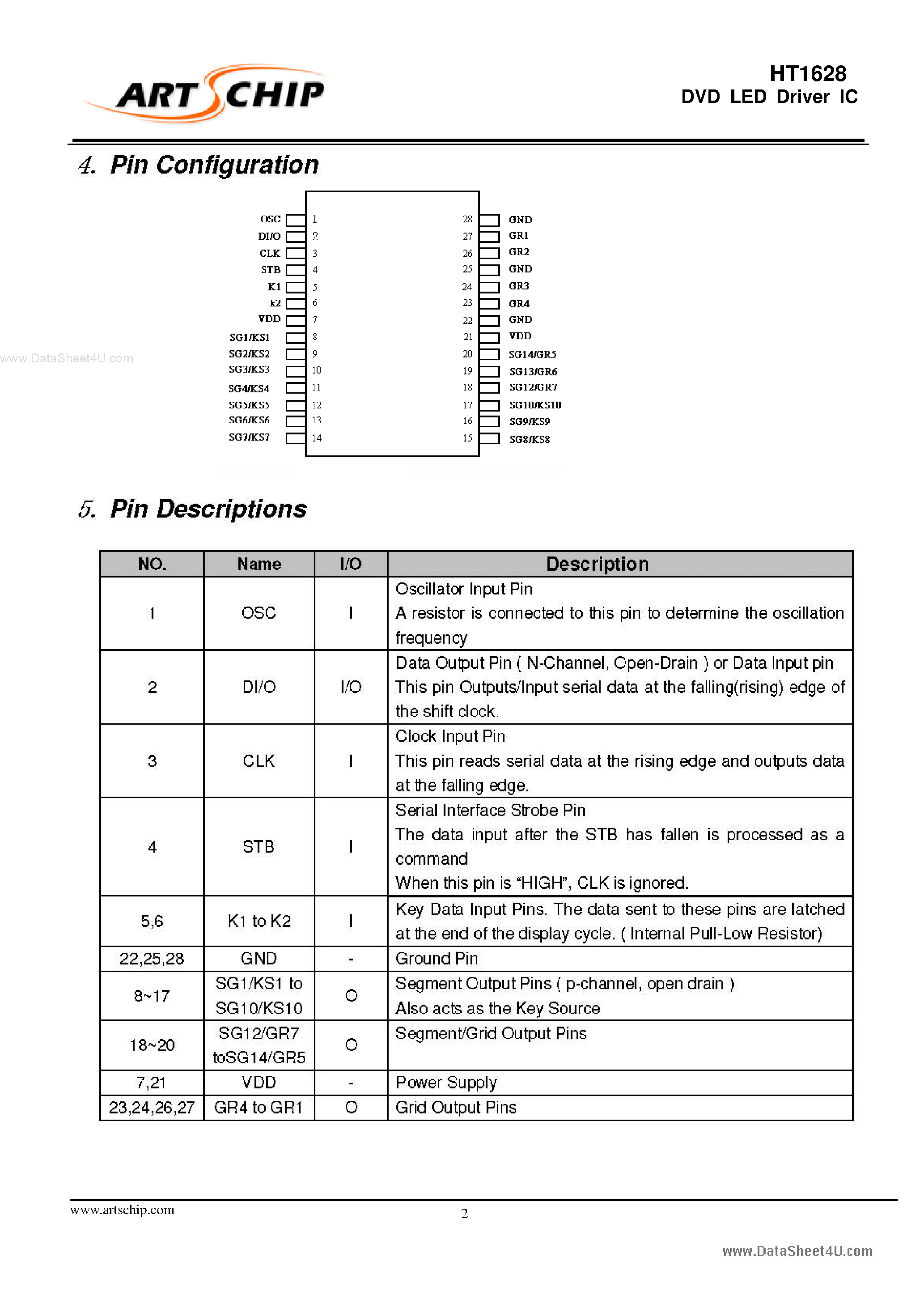 Даташит на микросхему HT1628 страница 2 Даташит HT1628 - DVD LED Driver IC страница 2