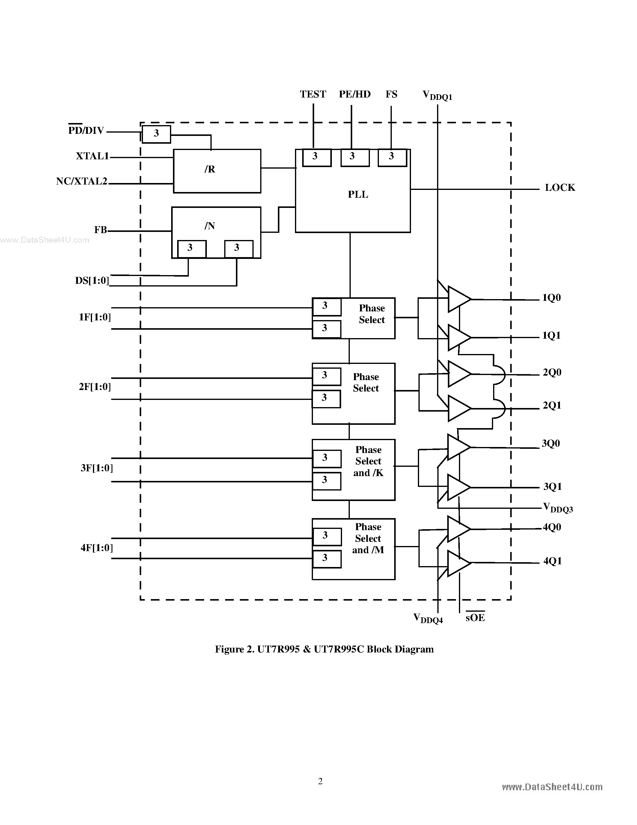 Datasheet UT7R995 page 2 Datasheet UT7R995 - RadHard 2.5V/3.3V 200MHz High-Speed Multi-phase PLL Clock Buffer page 2
