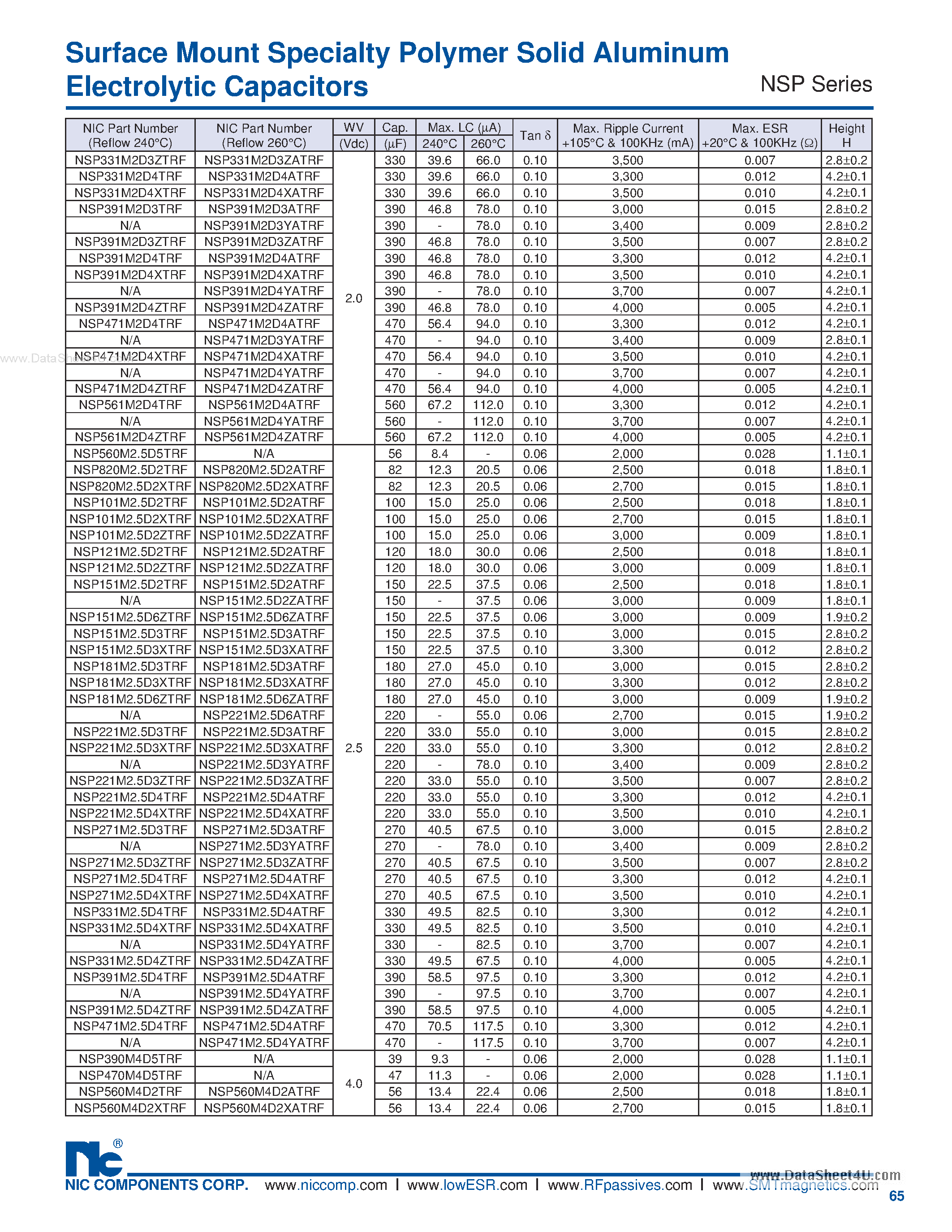 Datasheet NSP - Surface Mount Specialty Polymer Solid Aluminum Electrolytic Capacitors page 2