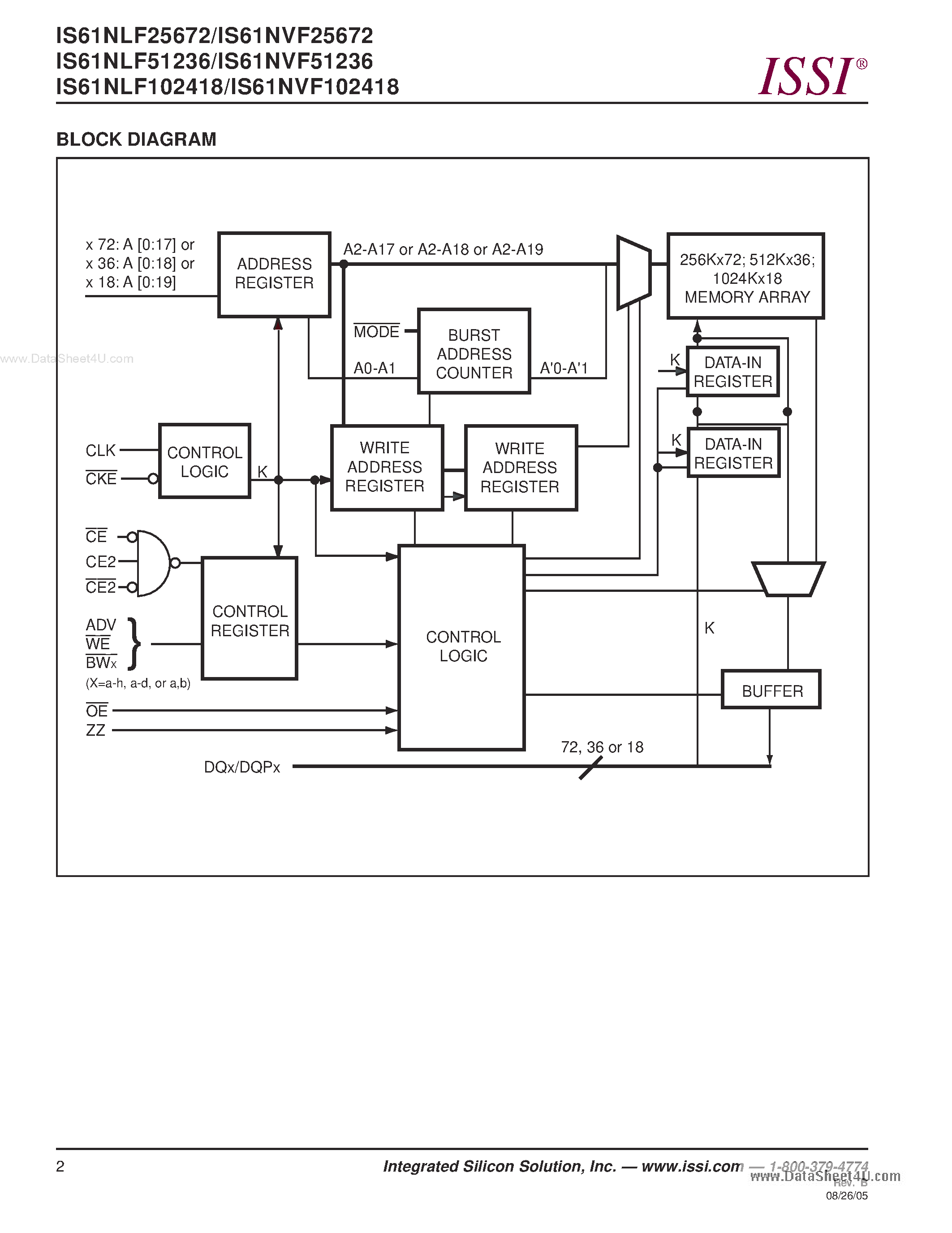 Datasheet IS61NLF25672 page 2 Datasheet IS61NLF25672 - (IS61NVFxxxxx) STATE BUS SRAM page 2