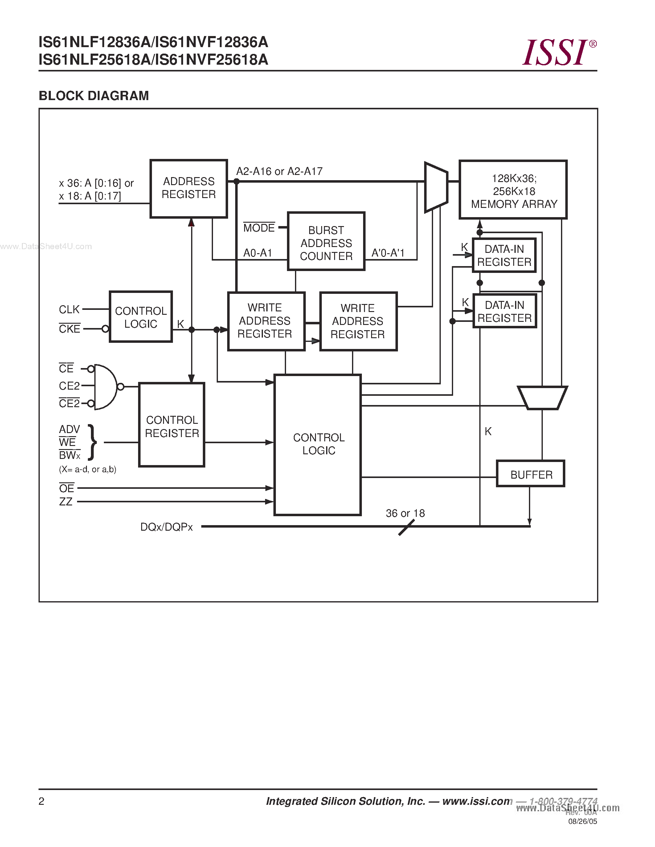 Datasheet IS61NLF12836A - (IS61NVFxxxxxA) STATE BUS SRAM page 2