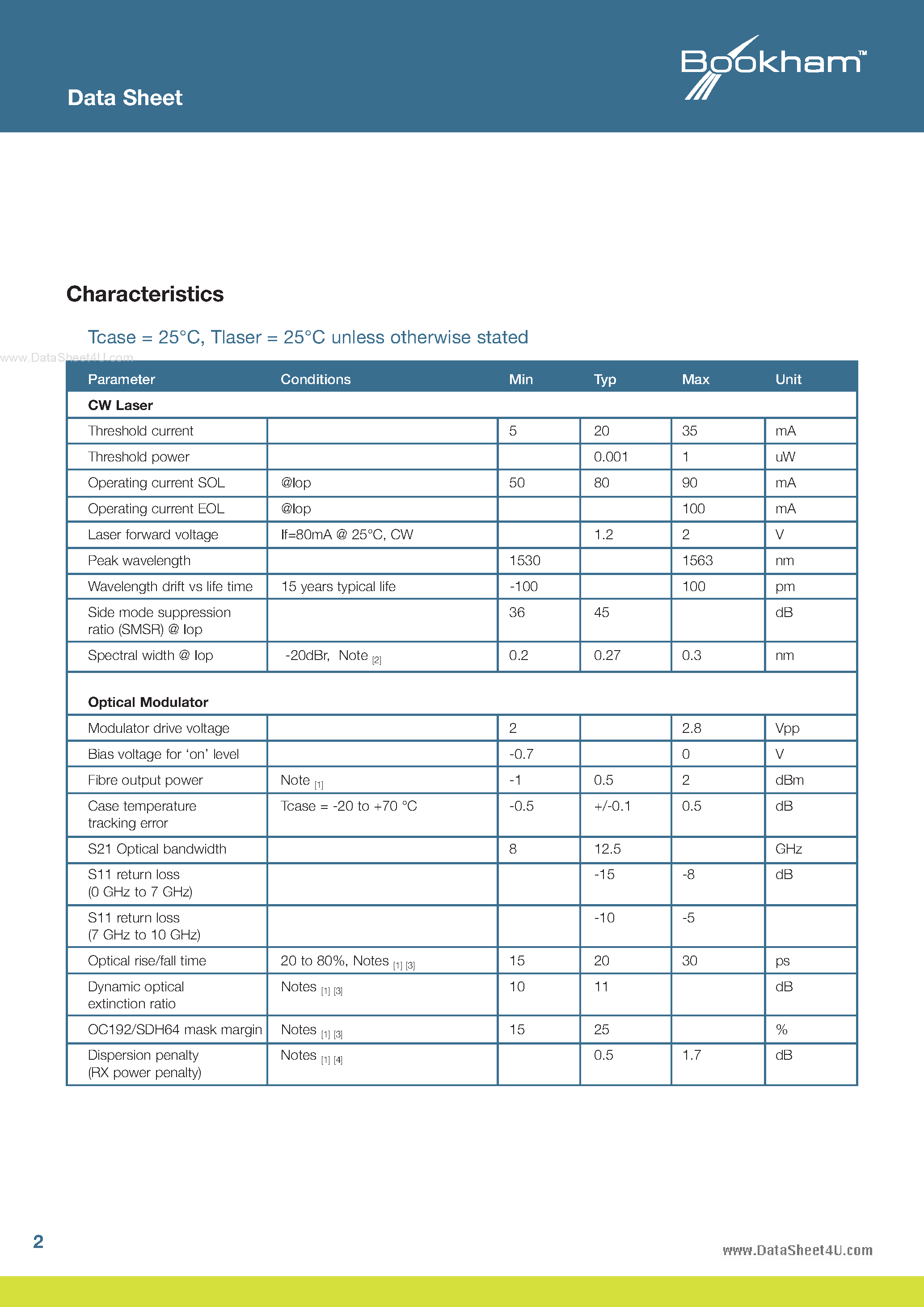 Datasheet EML10ZCA page 2 Datasheet EML10ZCA - 10Gb/s EA Modulator and DFB Laser page 2