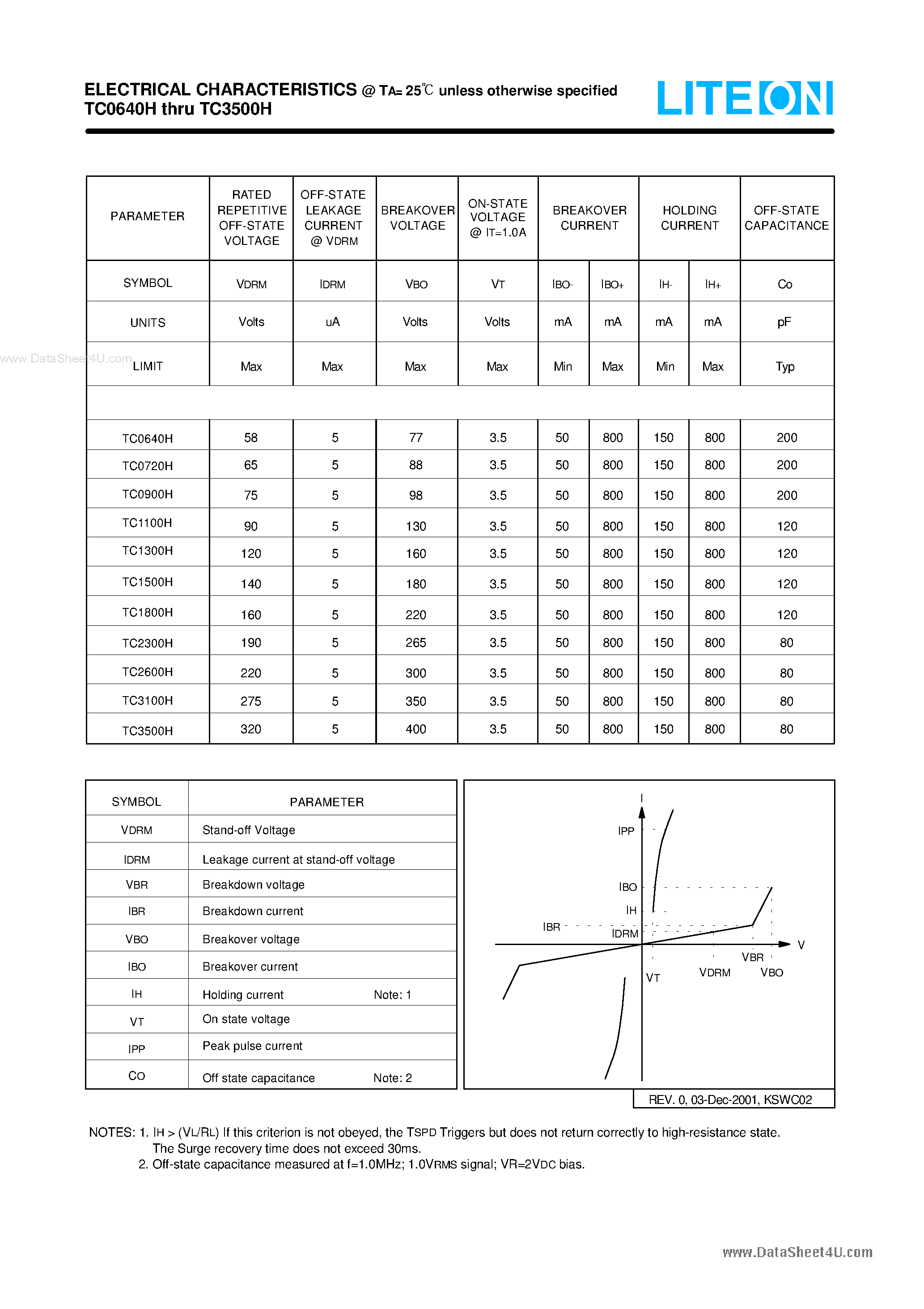 Datasheet TC3100H page 2 Datasheet TC3100H - (TC3x00H) SURFACE MOUNT THYRISTOR SURGE PROTECTIVE DEVICE page 2