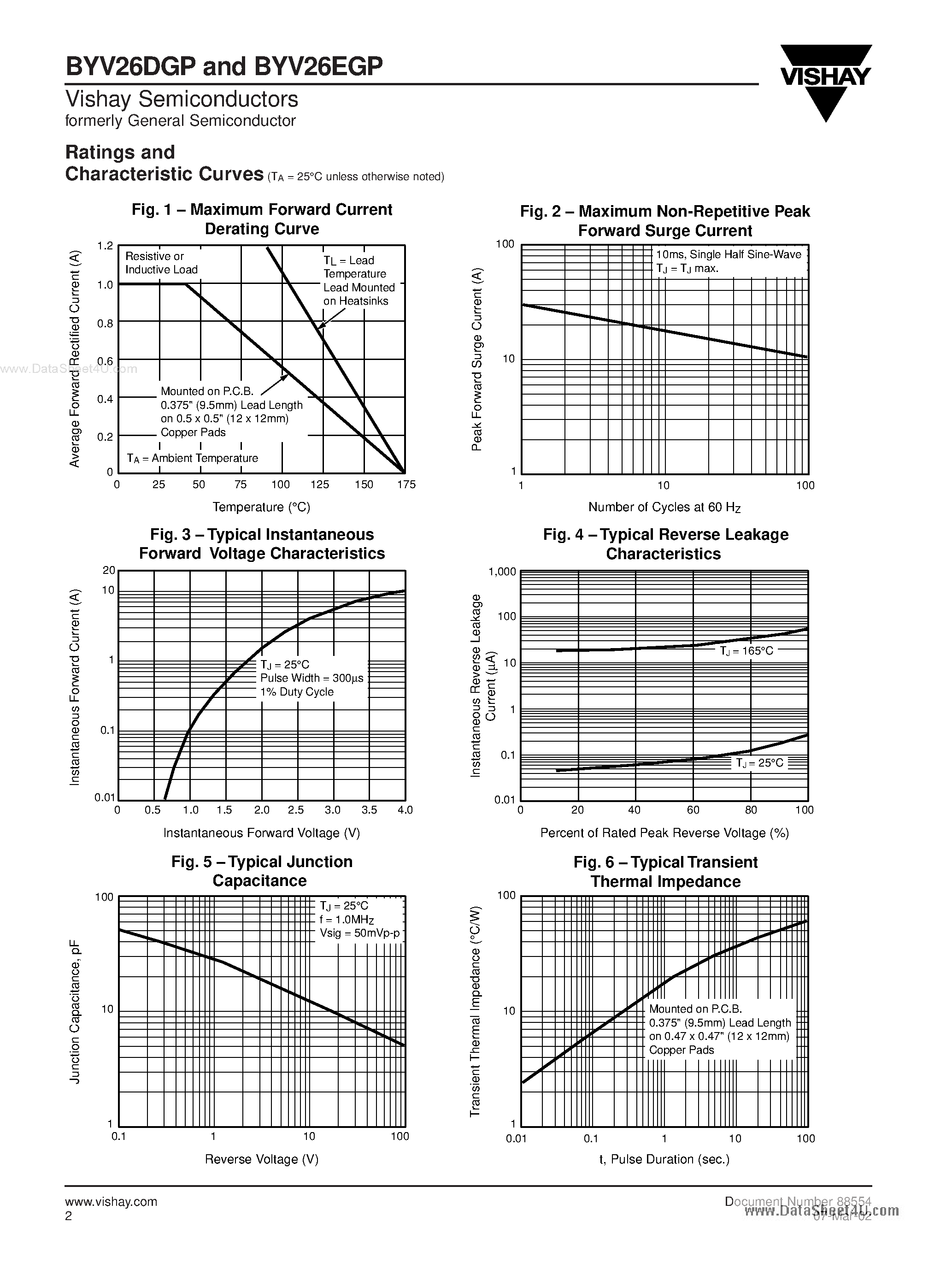 Datasheet BYV26DGP page 2 Datasheet BYV26DGP - (BYV26xGP) Glass Passivated Ultrafast Rectifier page 2