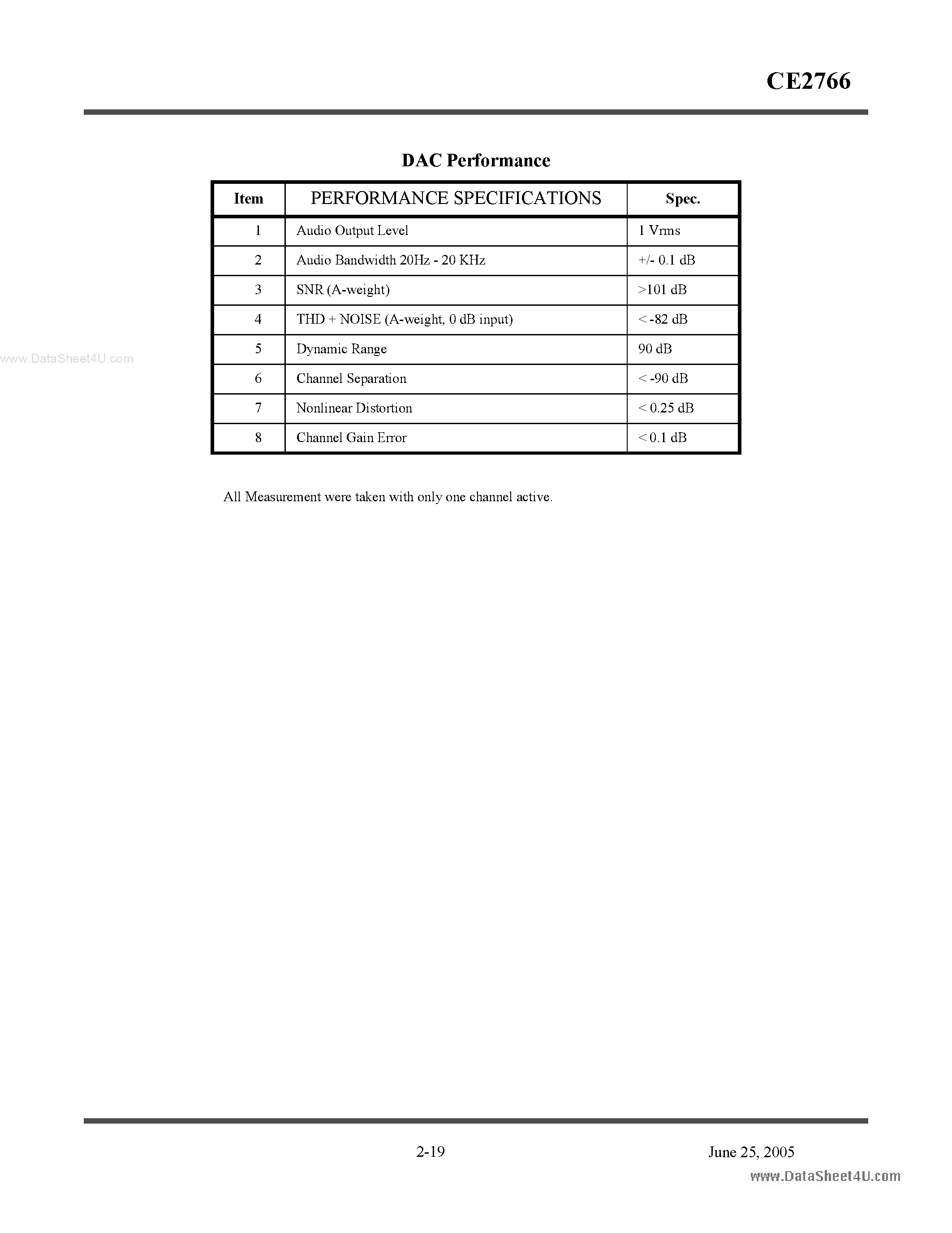 Datasheet CE2766 page 2 Datasheet CE2766 - 6-Channe Audio DAC page 2
