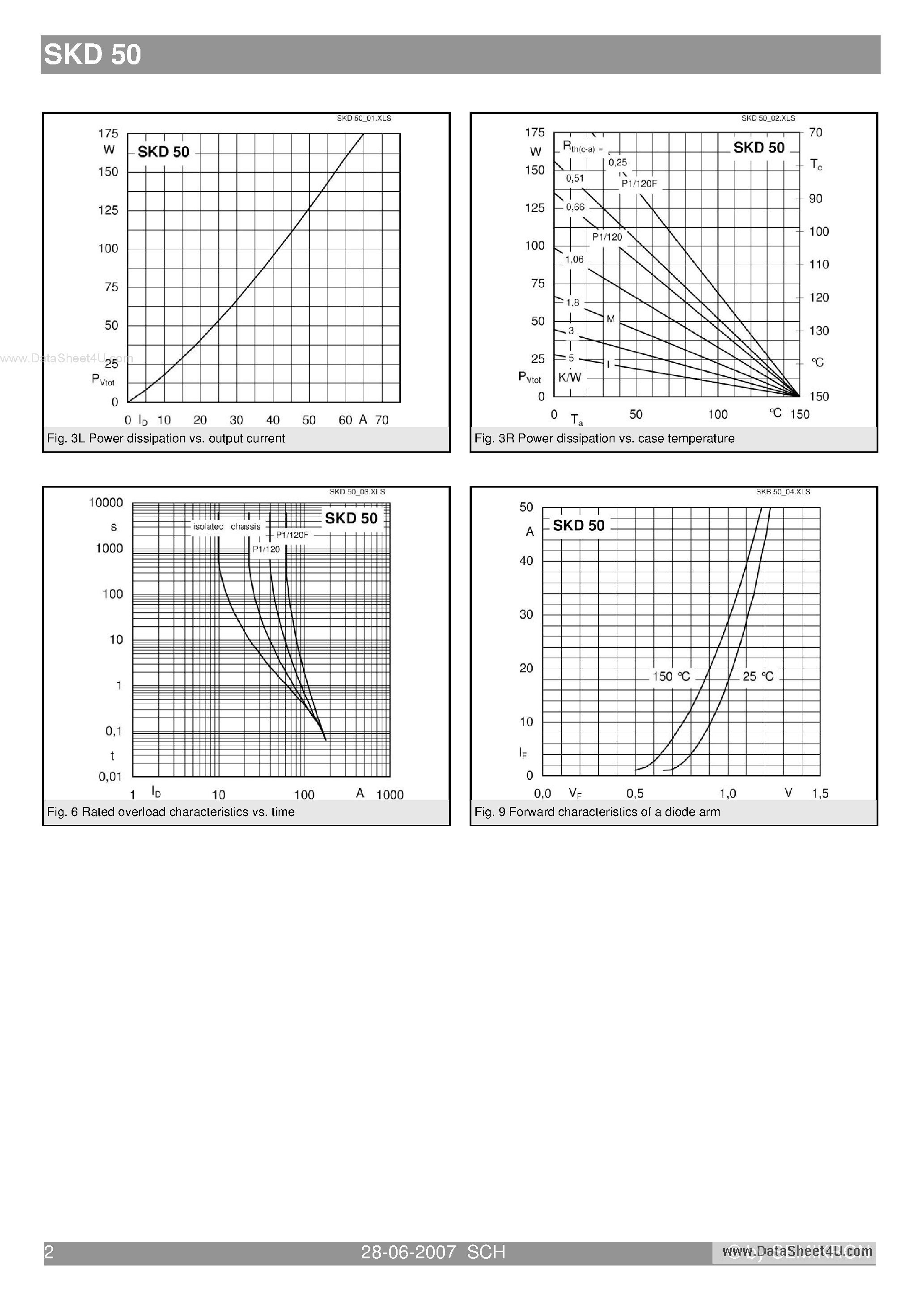Datasheet SKD50 - Power Bridge Rectifiers page 2