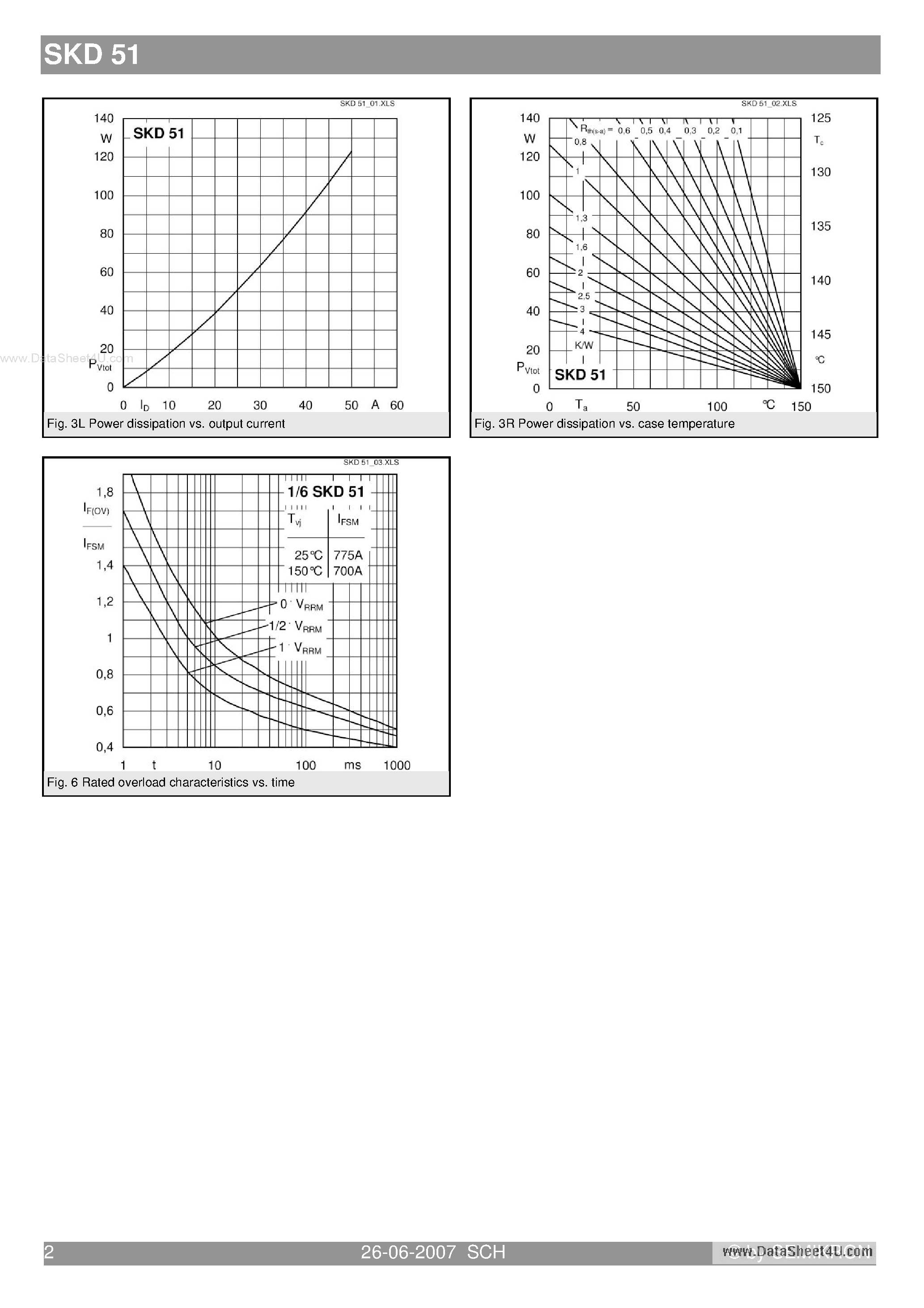 Datasheet SKD51 - Power Bridge Rectifiers page 2
