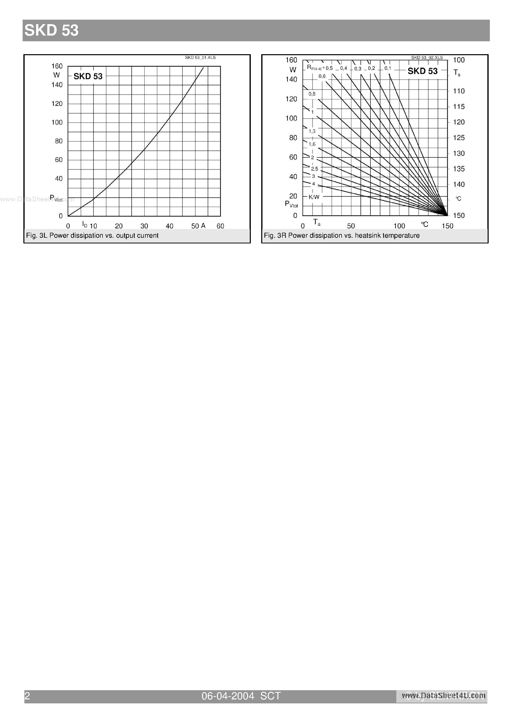 Datasheet SKD53 - Power Bridge Rectifiers page 2
