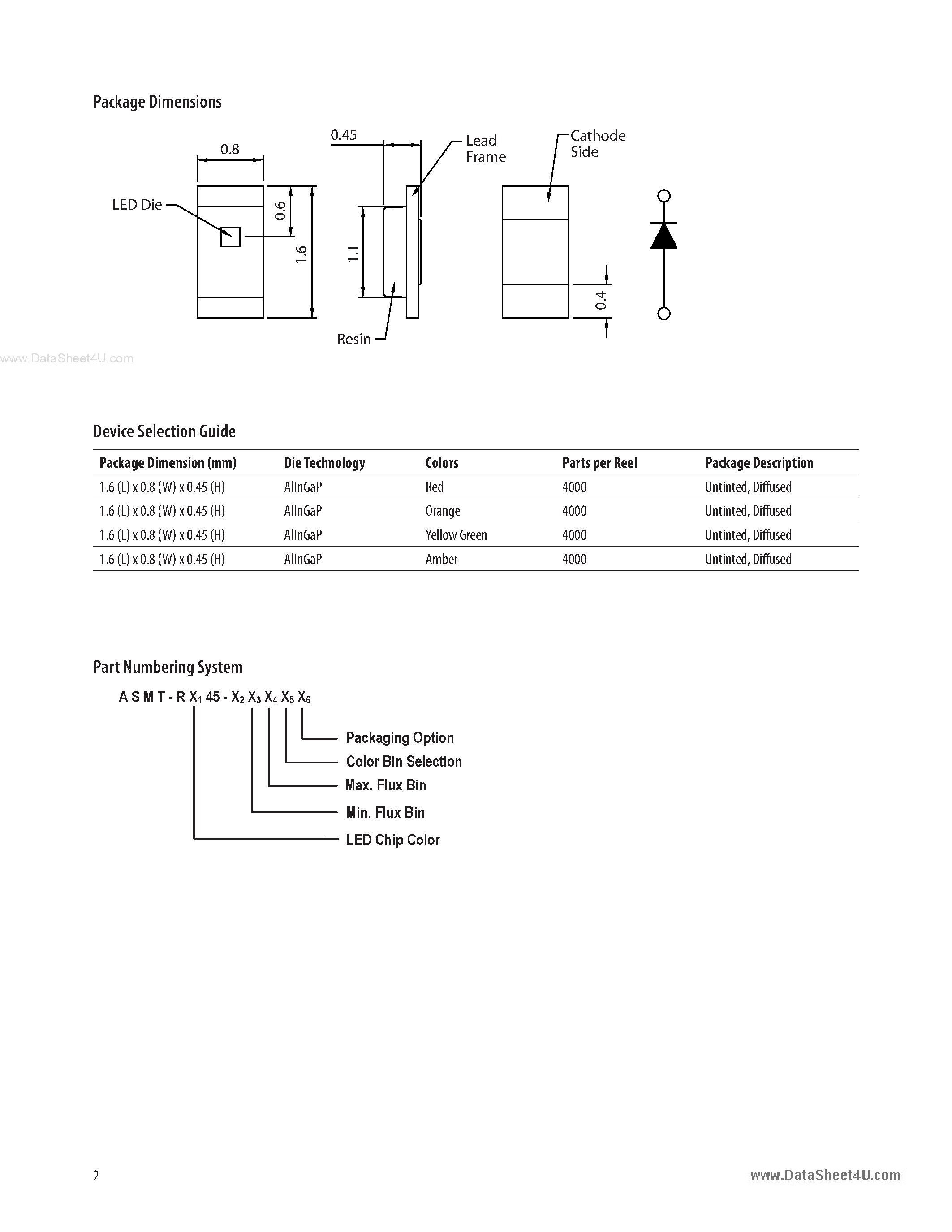 Datasheet ASMT-Rx45-xxxxx page 2 Datasheet ASMT-Rx45-xxxxx - 0.45mm Leadframe-Based Surface Mount ChipLED page 2