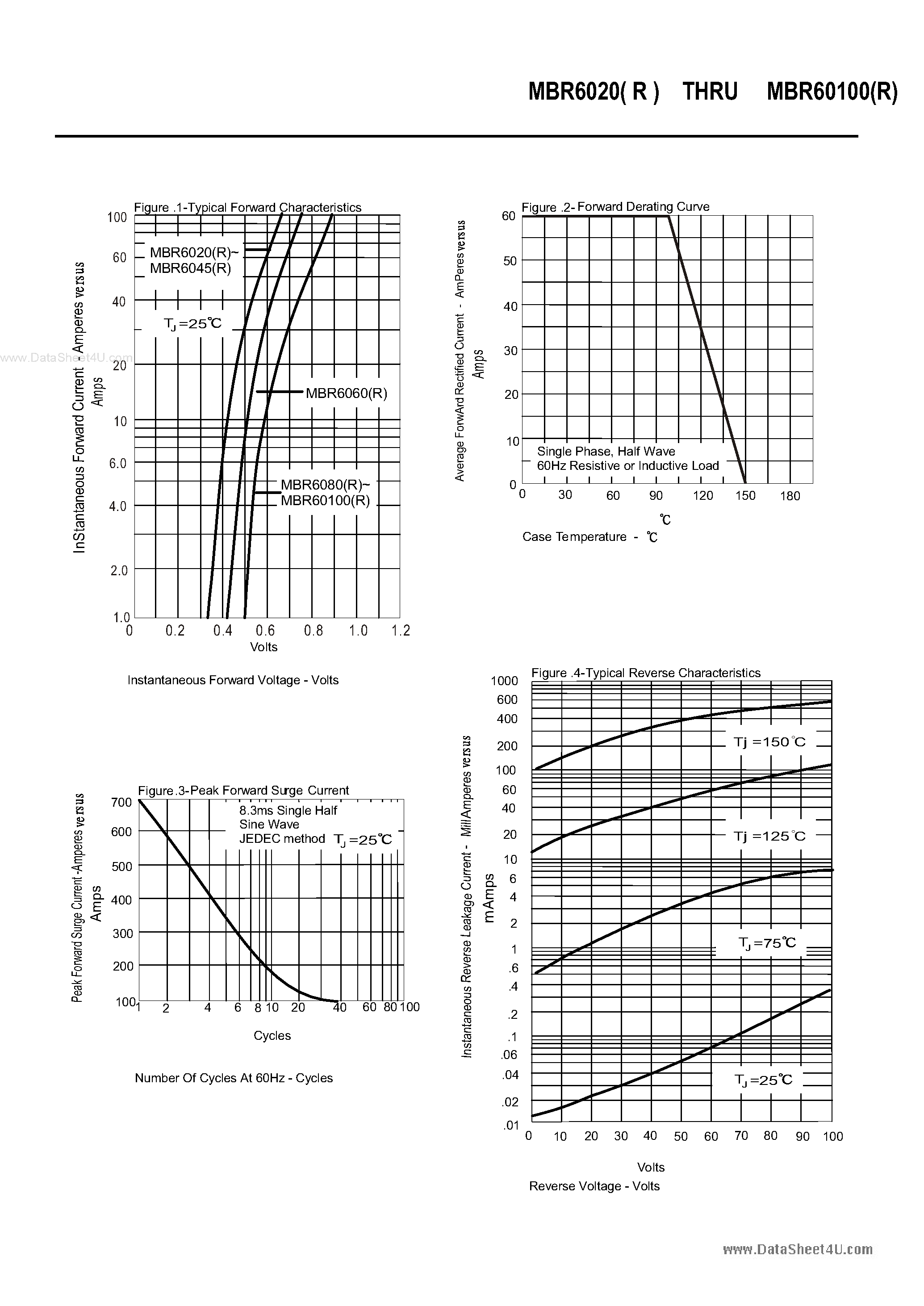 Даташит на микросхему MBR60100 страница 2 Даташит MBR60100 - (MBR6020 - MBR60100) SCHOTTKY DIODES страница 2