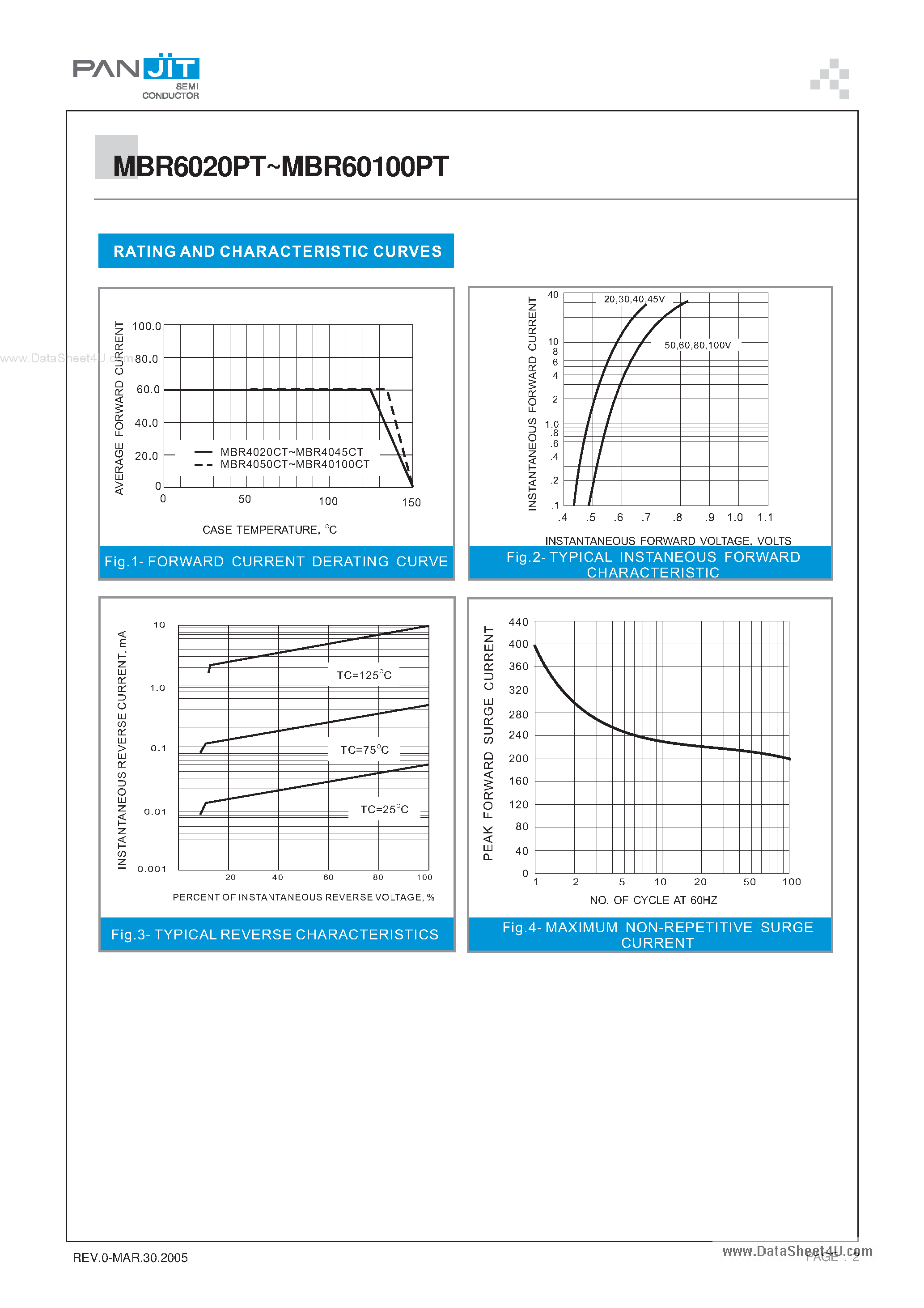 Datasheet MBR60100PT page 2 Datasheet MBR60100PT - (MBR6020PT - MBR60100PT) 60 AMPERES SCHOTTKY BARRIER RECTIFIERS page 2