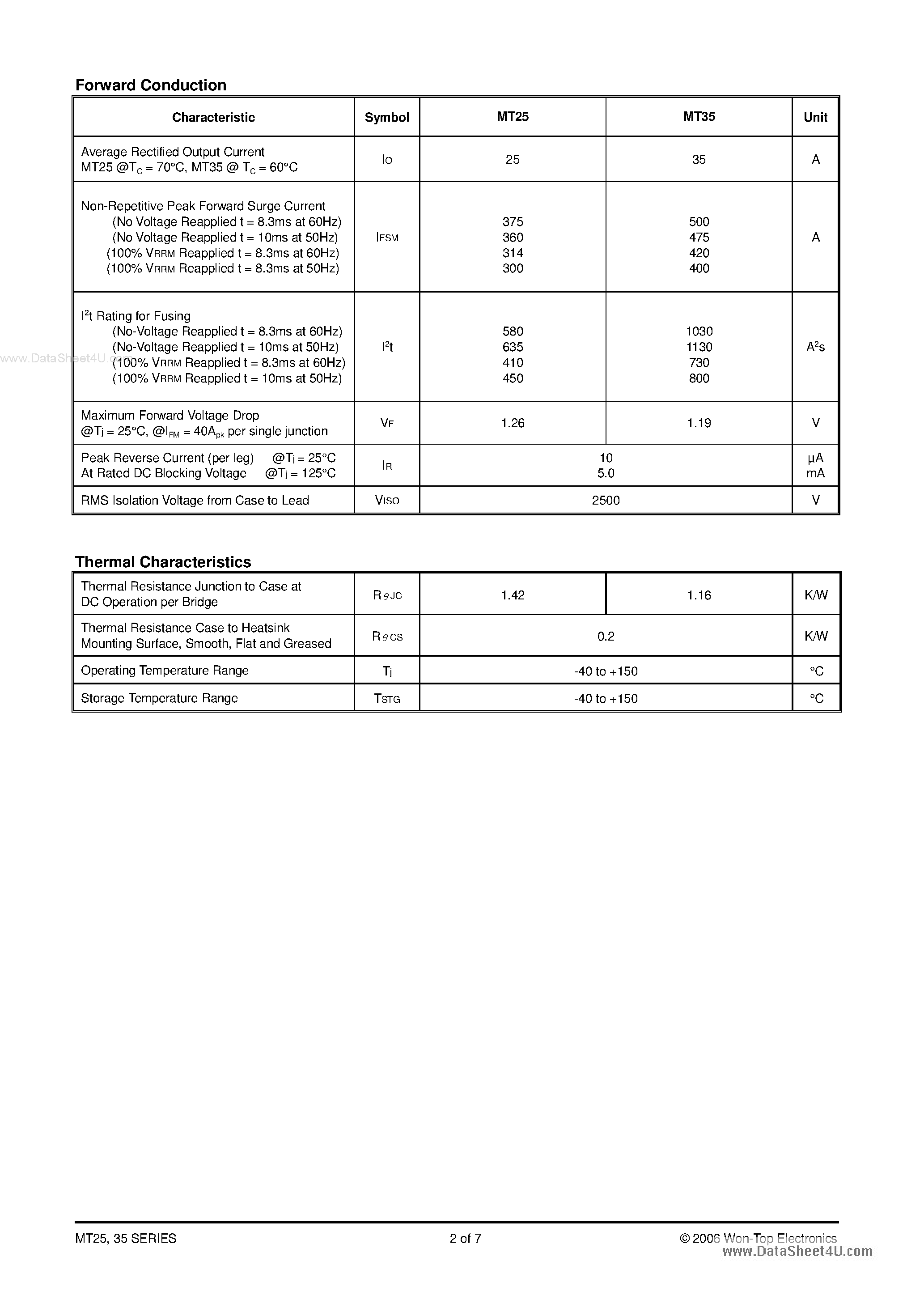 Даташит MT3512 - (MT35 Series) THREE-PHASE BRIDGE RECTIFIER страница 2