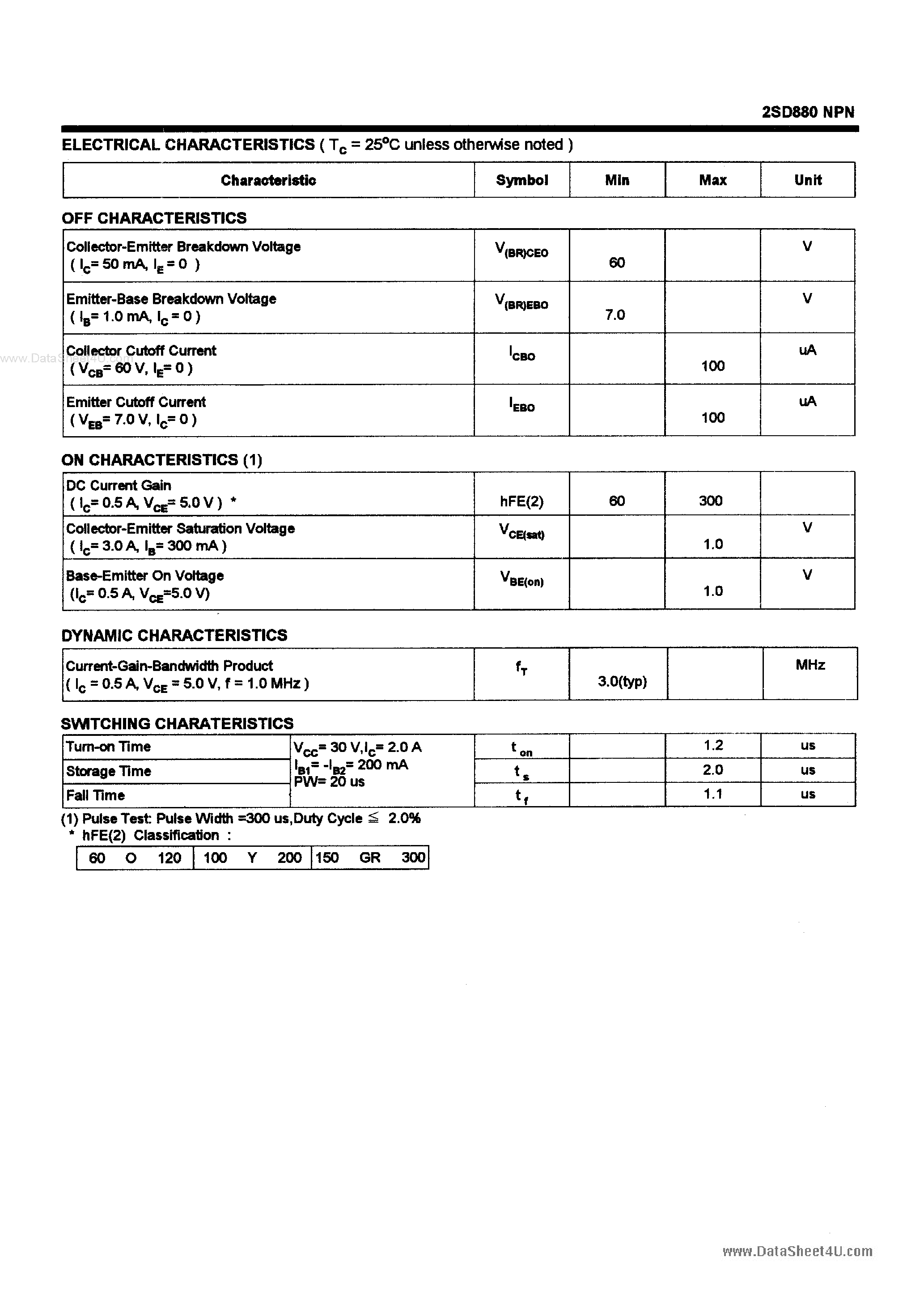 Даташит на микросхему D880 страница 2 Даташит D880 - Search -----> 2SD880 страница 2