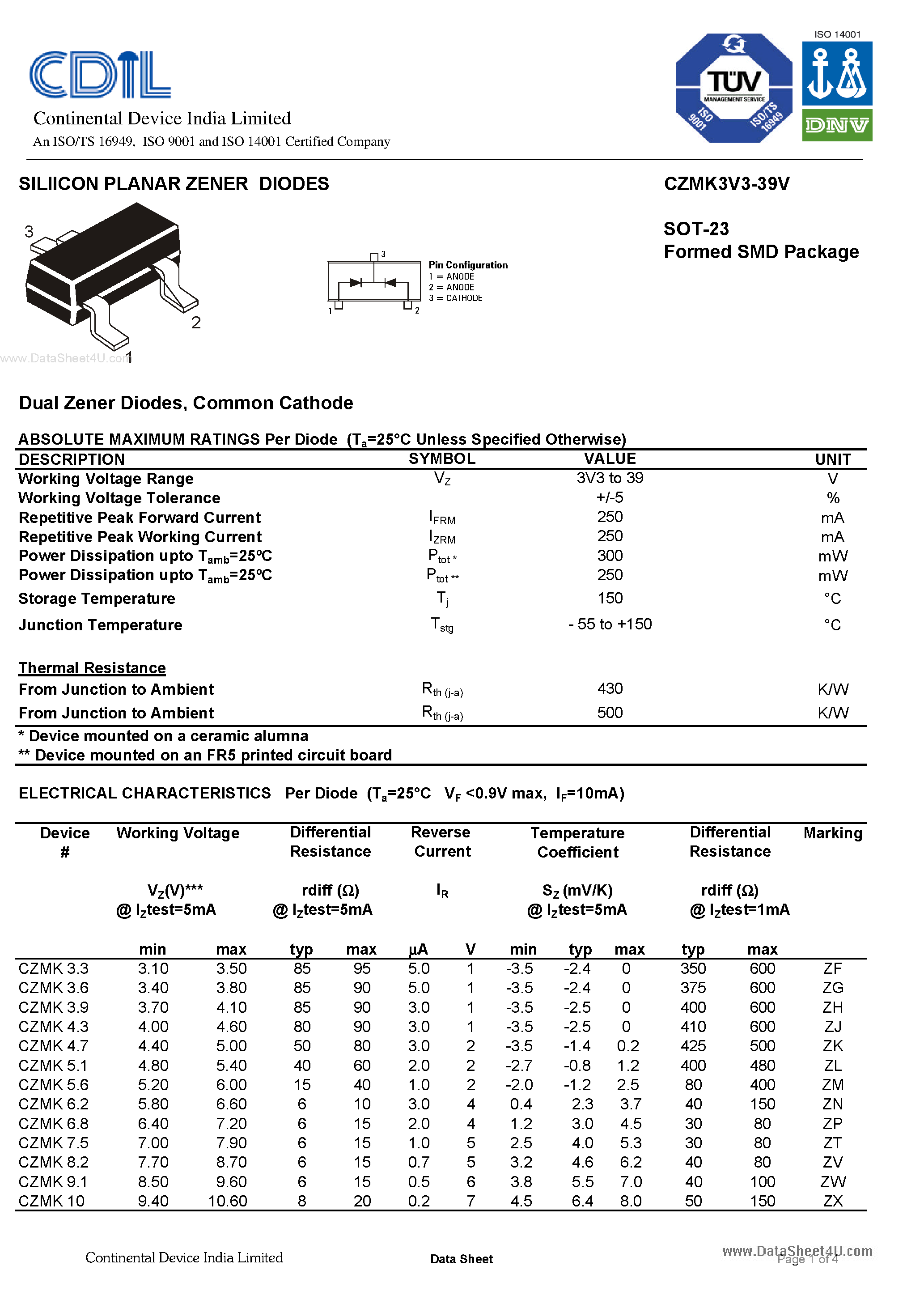 Даташит CZMK3V3-39V - SILIICON PLANAR ZENER DIODES страница 1