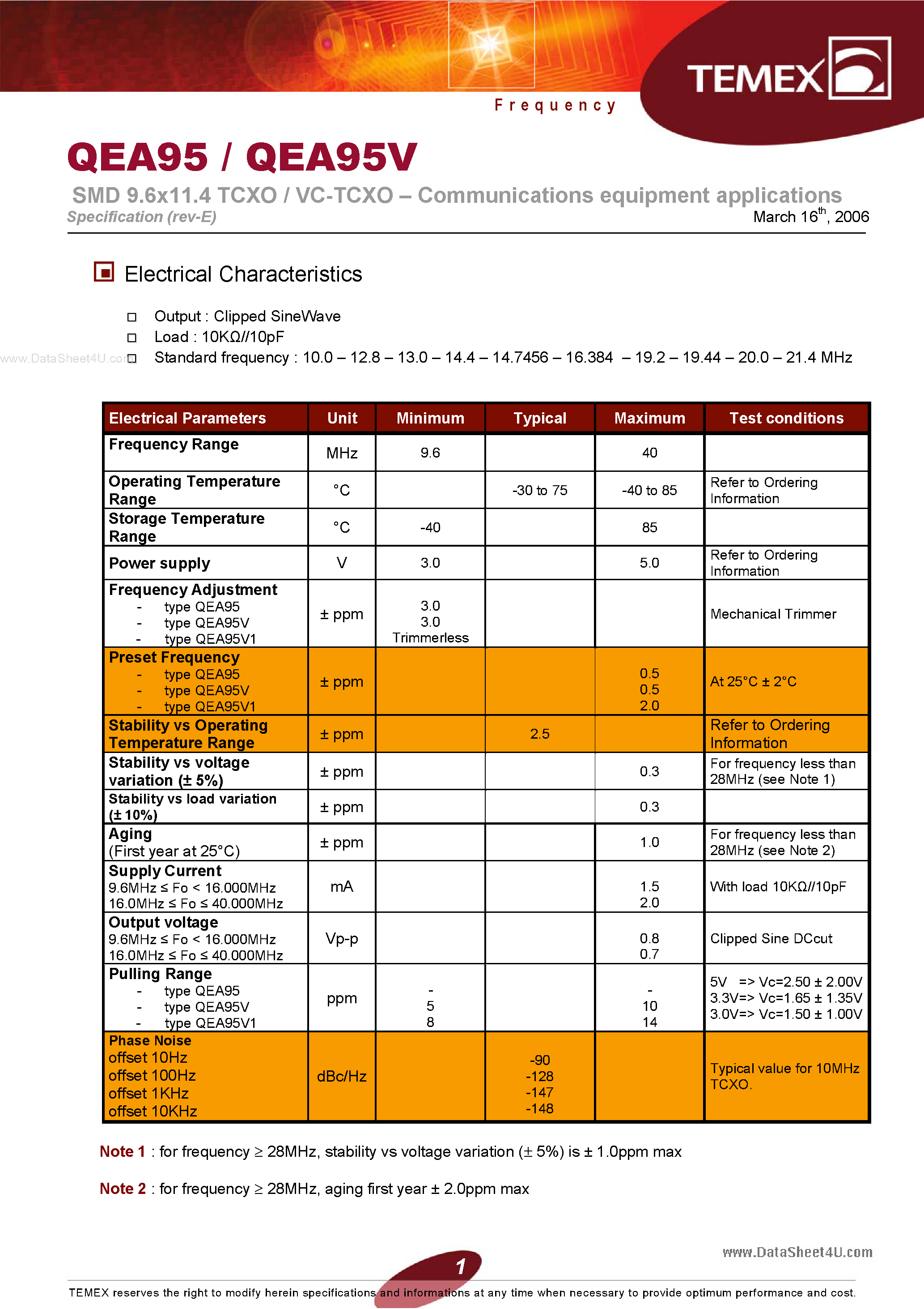 Datasheet QEA95 page 2 Datasheet QEA95 - SMD 9.6x11.4 TCXO / VC-TCXO - Communications equipment applications page 2