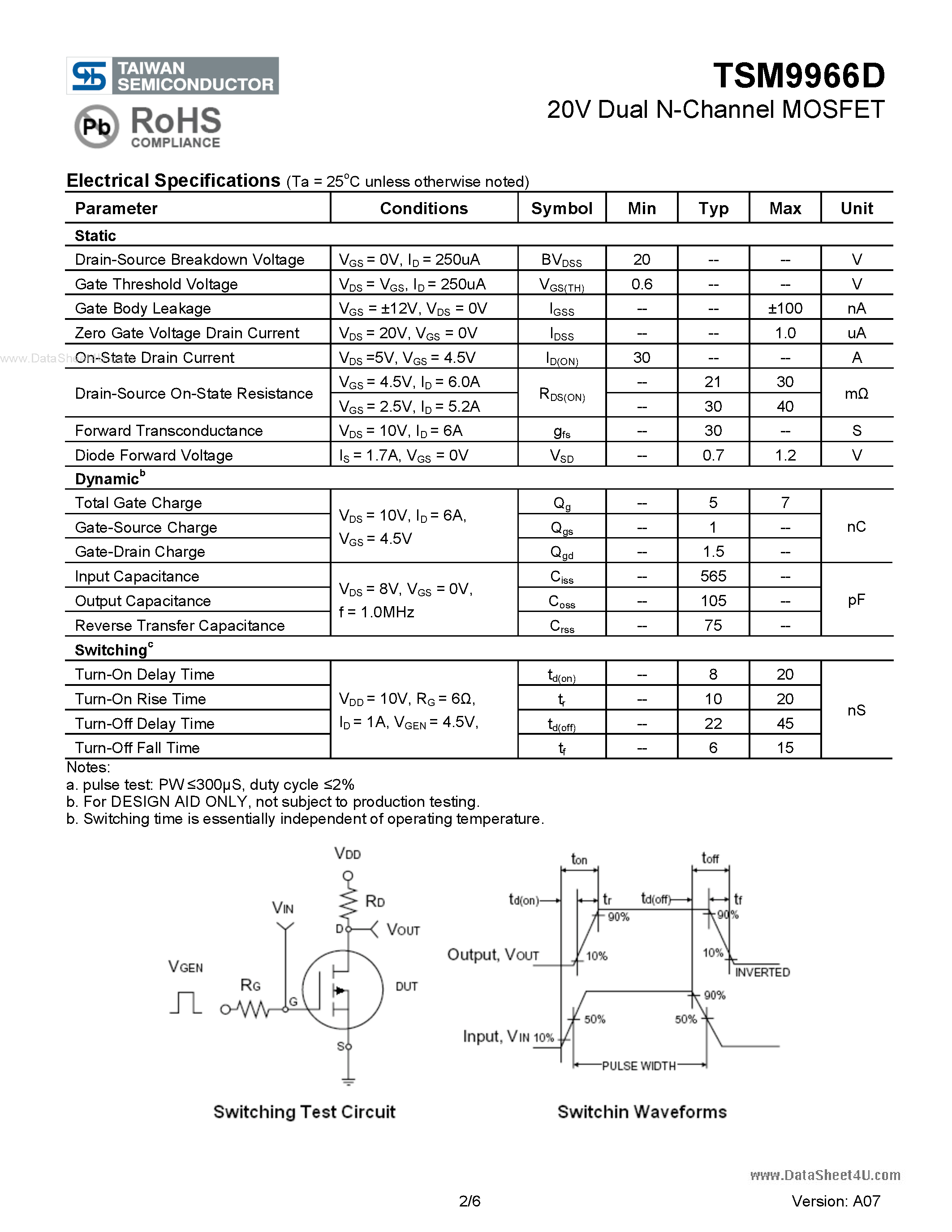 Datasheet TSM9966D - 20V Dual N-Channel MOSFET page 2