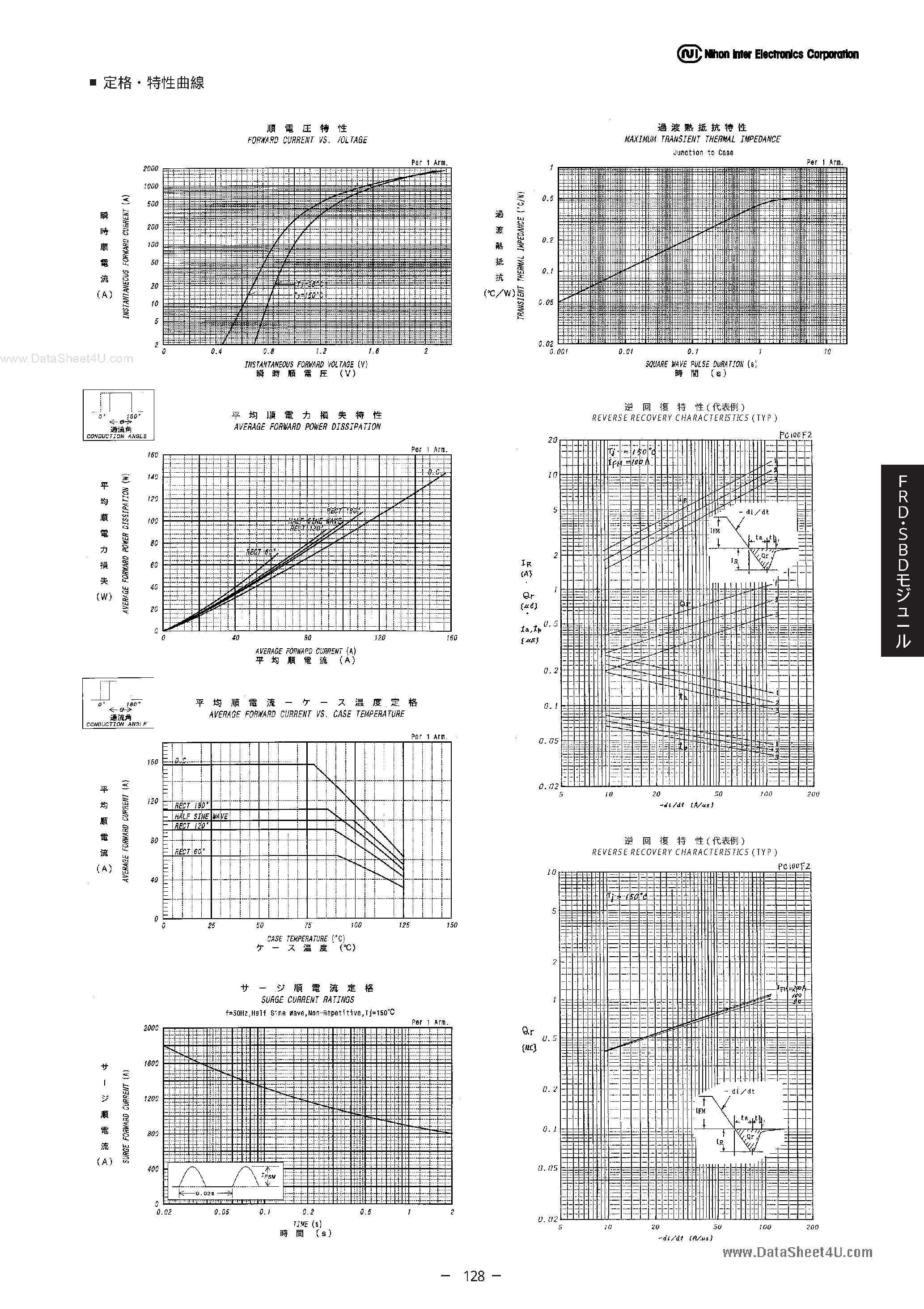 Datasheet PD100F2 page 2 Datasheet PD100F2 - DIODE MODULE page 2