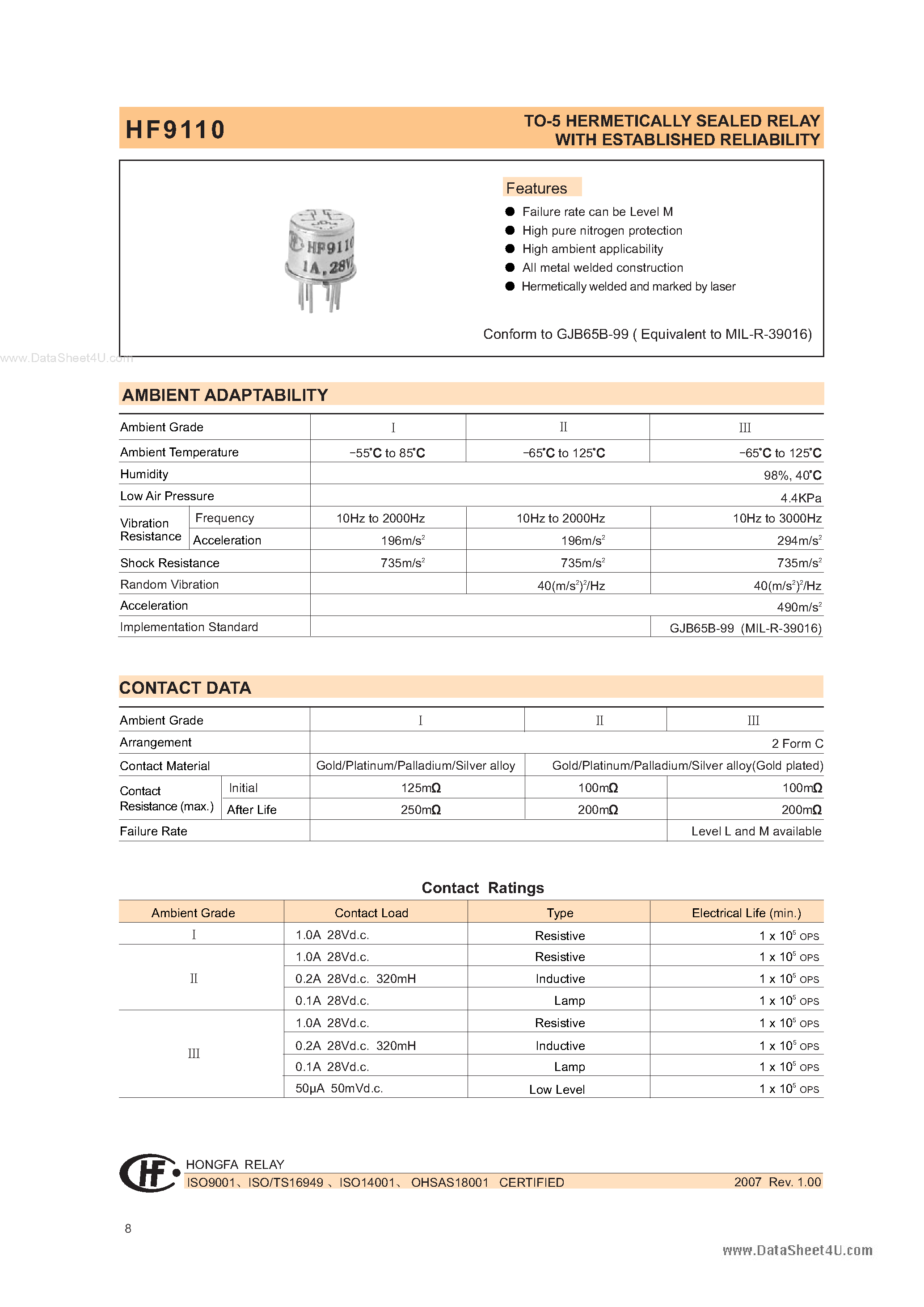 Даташит HF9110 - TO-5 HERMETICALLY SEALED RELAY страница 1