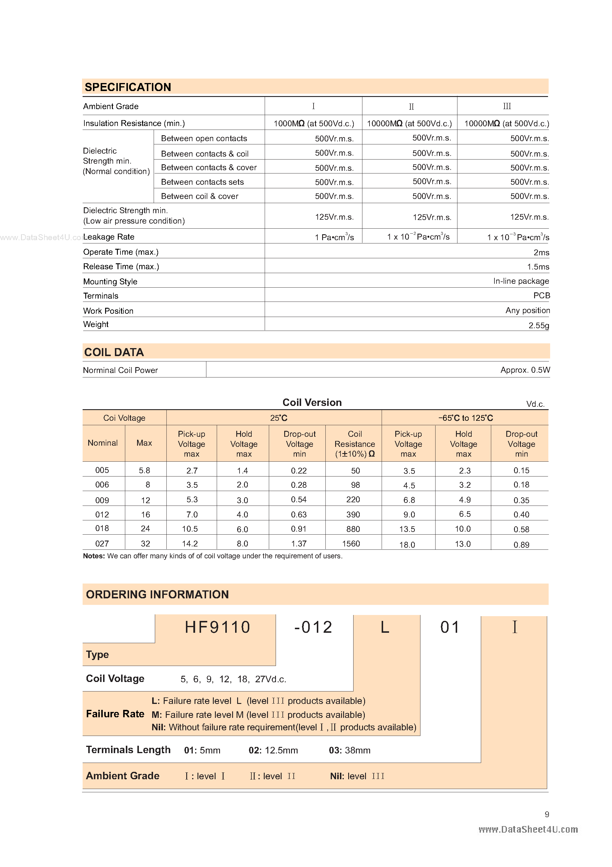 Даташит HF9110 - TO-5 HERMETICALLY SEALED RELAY страница 2