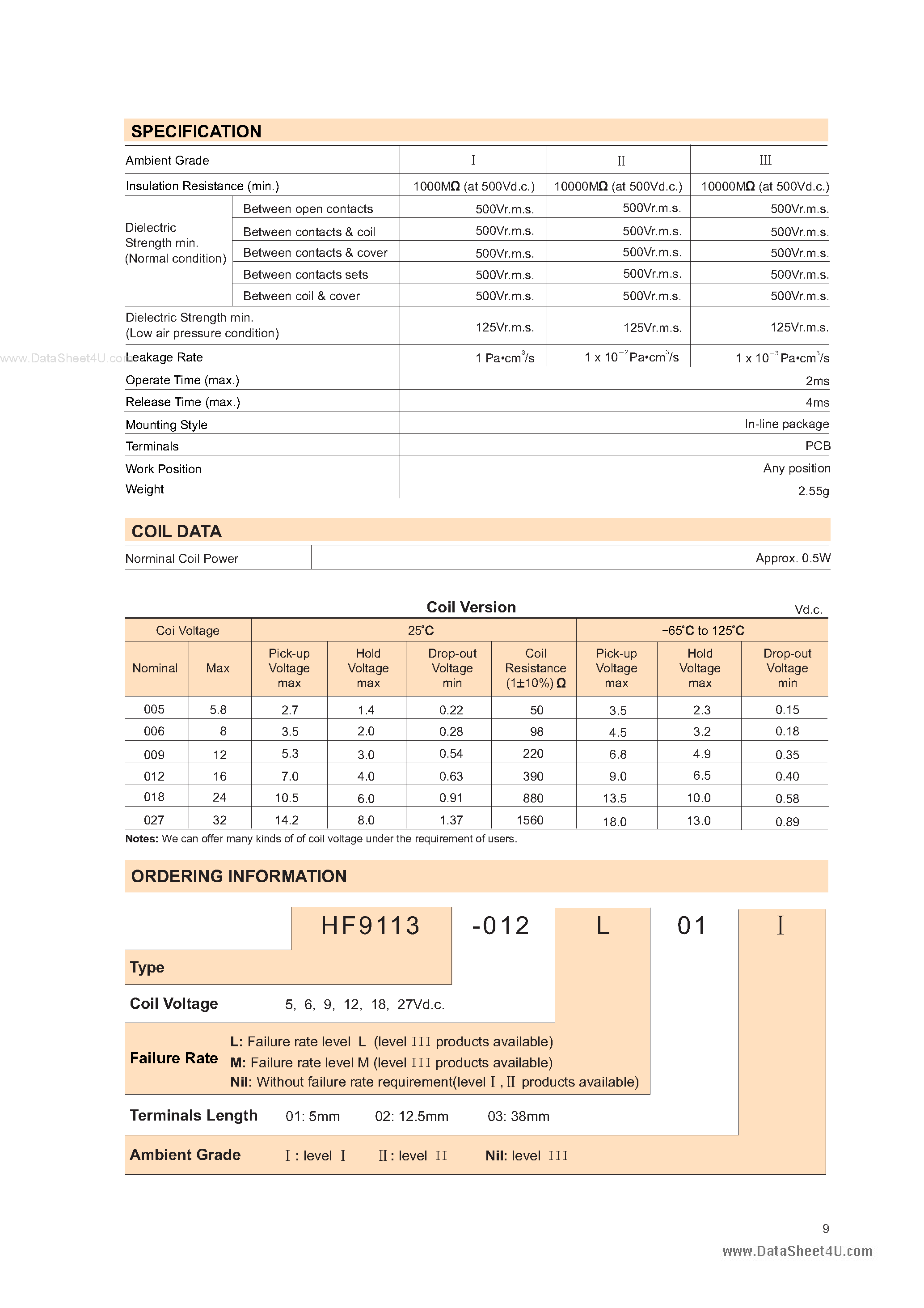 Даташит HF9113 - RELAY страница 2