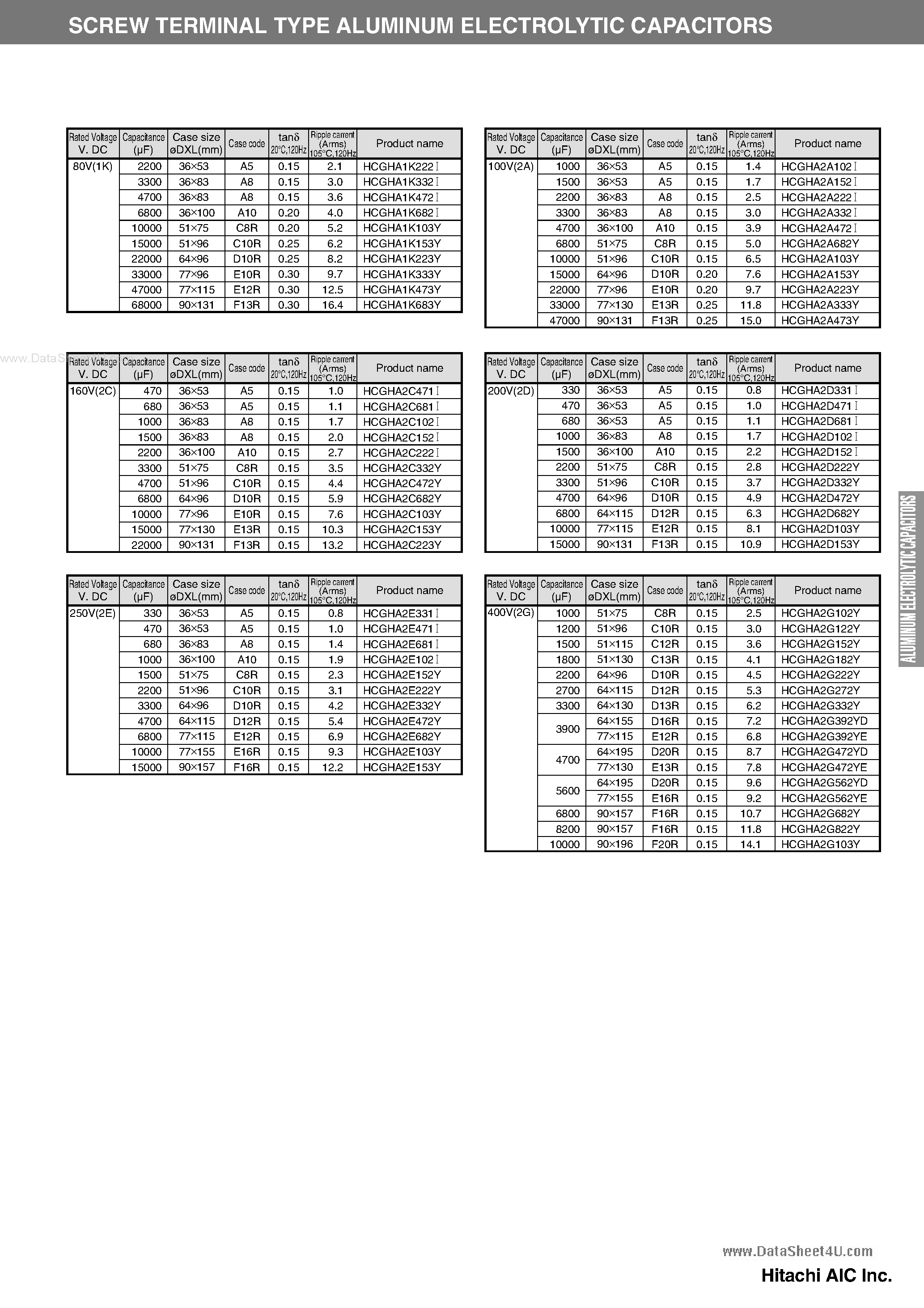 Datasheet HCGHA1 - SCREW TERMINAL TYPE ALUMINUM ELECTROLYTIC CAPACITORS page 2
