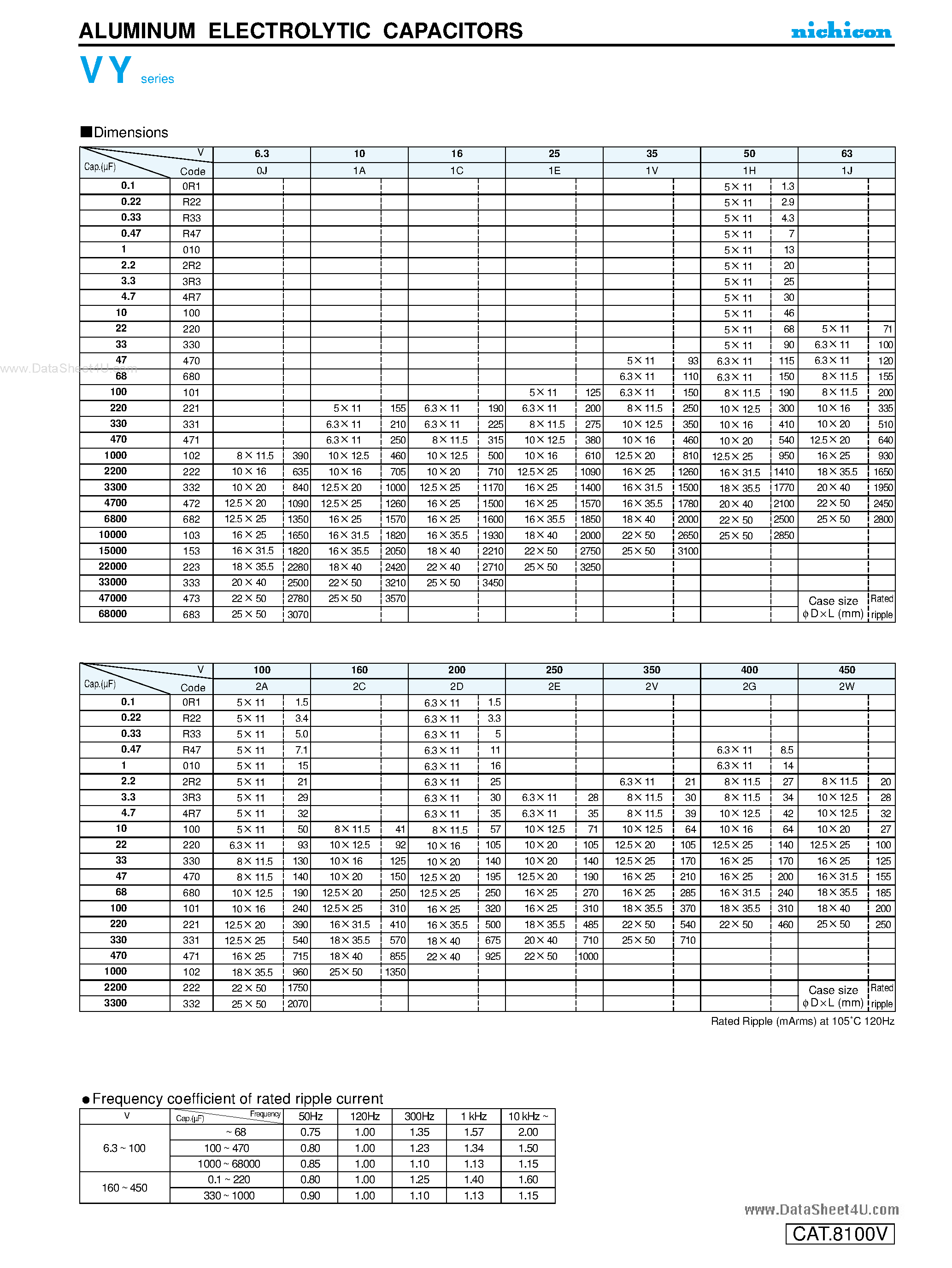 Datasheet UVYxxxxxx - ALUMINUM ELECTROLYTIC CAPACITORS page 2