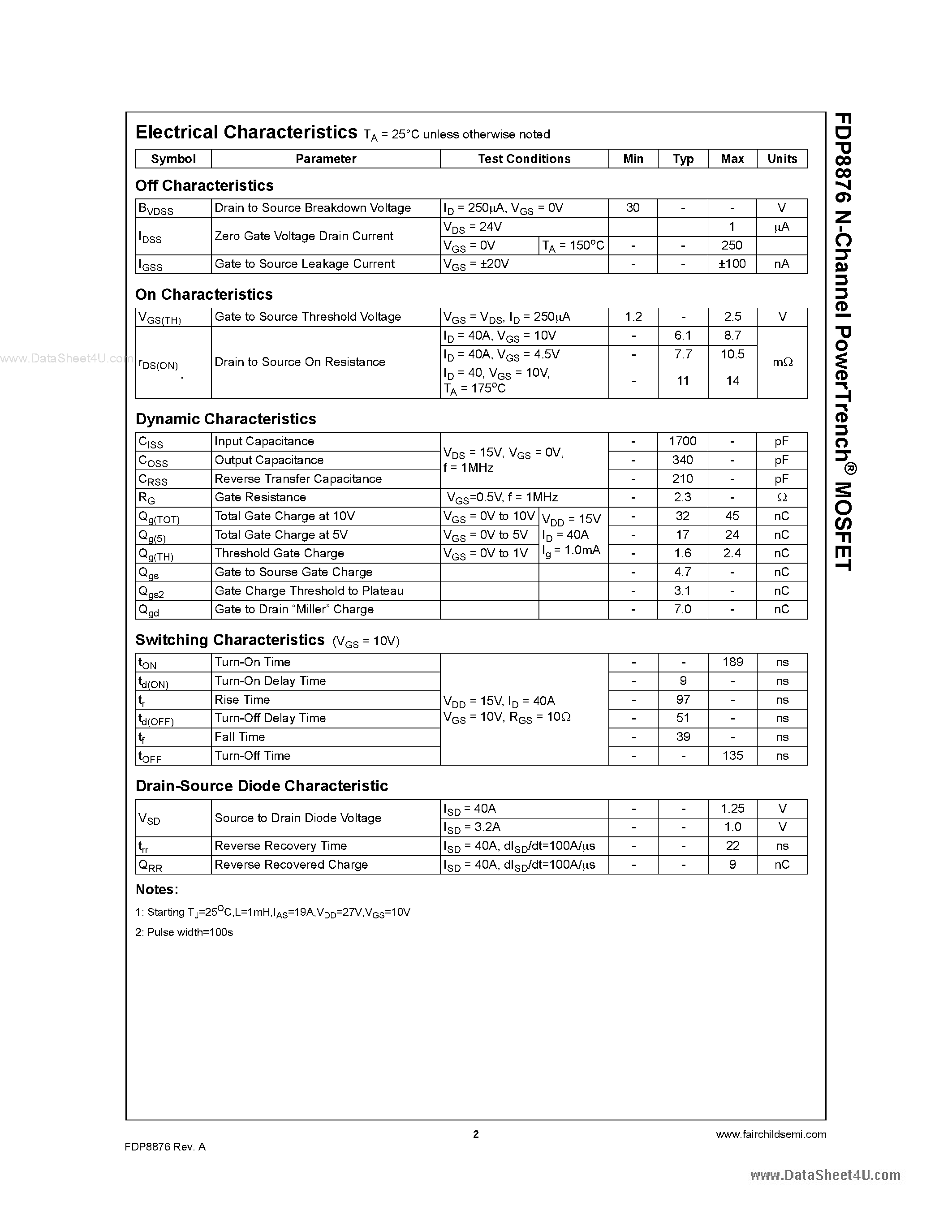 Datasheet FDP8876 - N-Channel PowerTrench MOSFET page 2