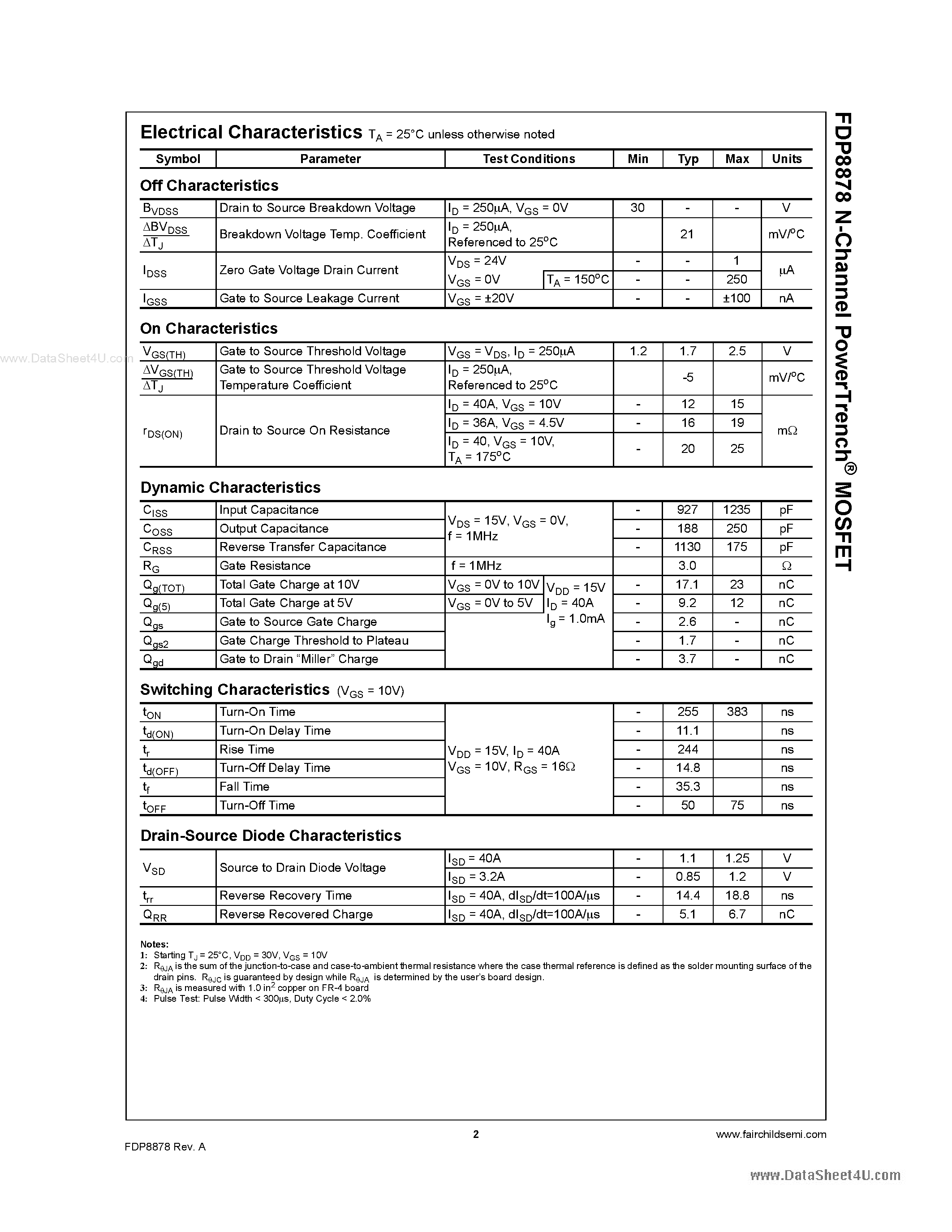 Datasheet FDP8878 - N-Channel Logic Level PowerTrench MOSFET page 2