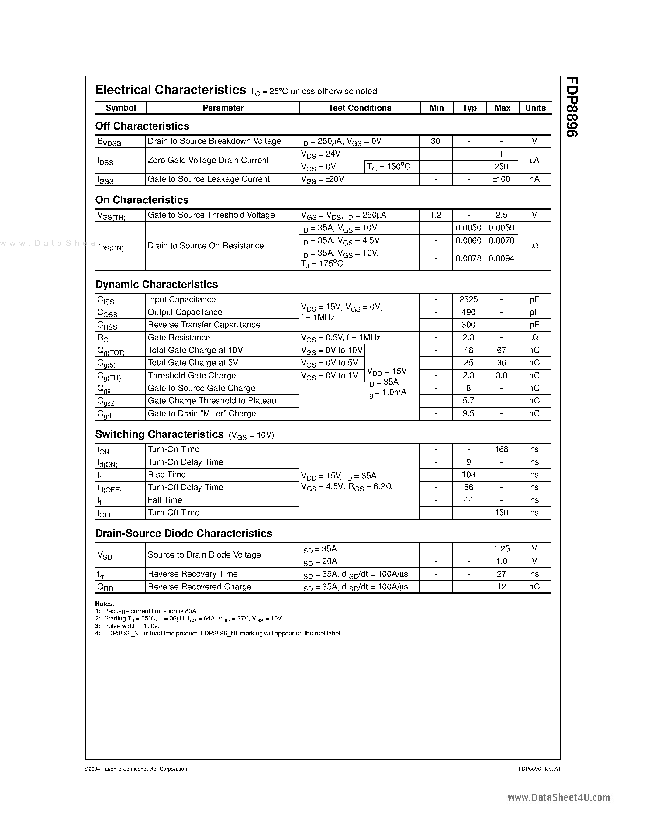 Datasheet FDP8896 - N-Channel PowerTrench MOSFET page 2
