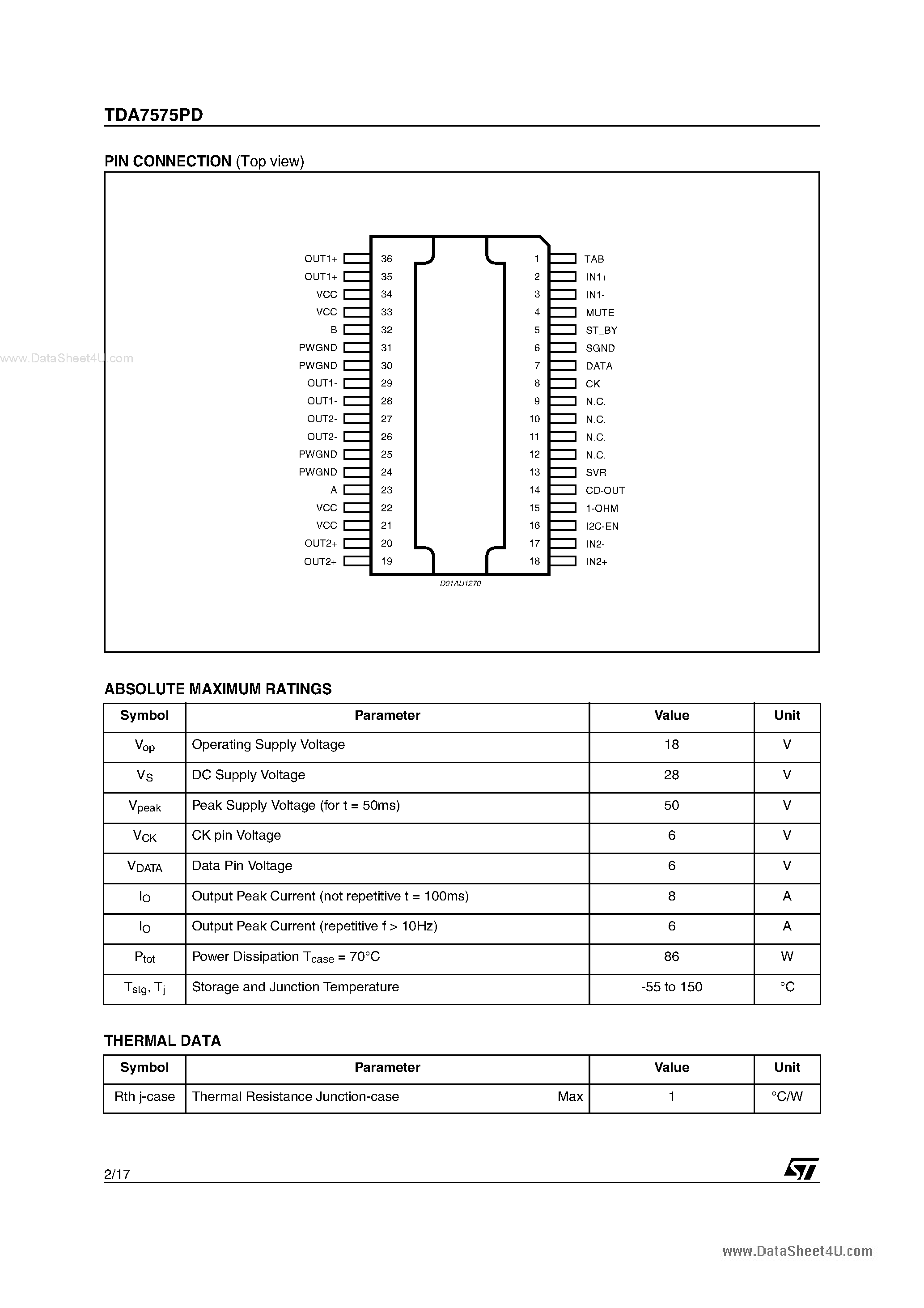 Datasheet TDA7575PD - MULTIFUNCTION DUAL BRIDGE POWER AMPLIFIER page 2