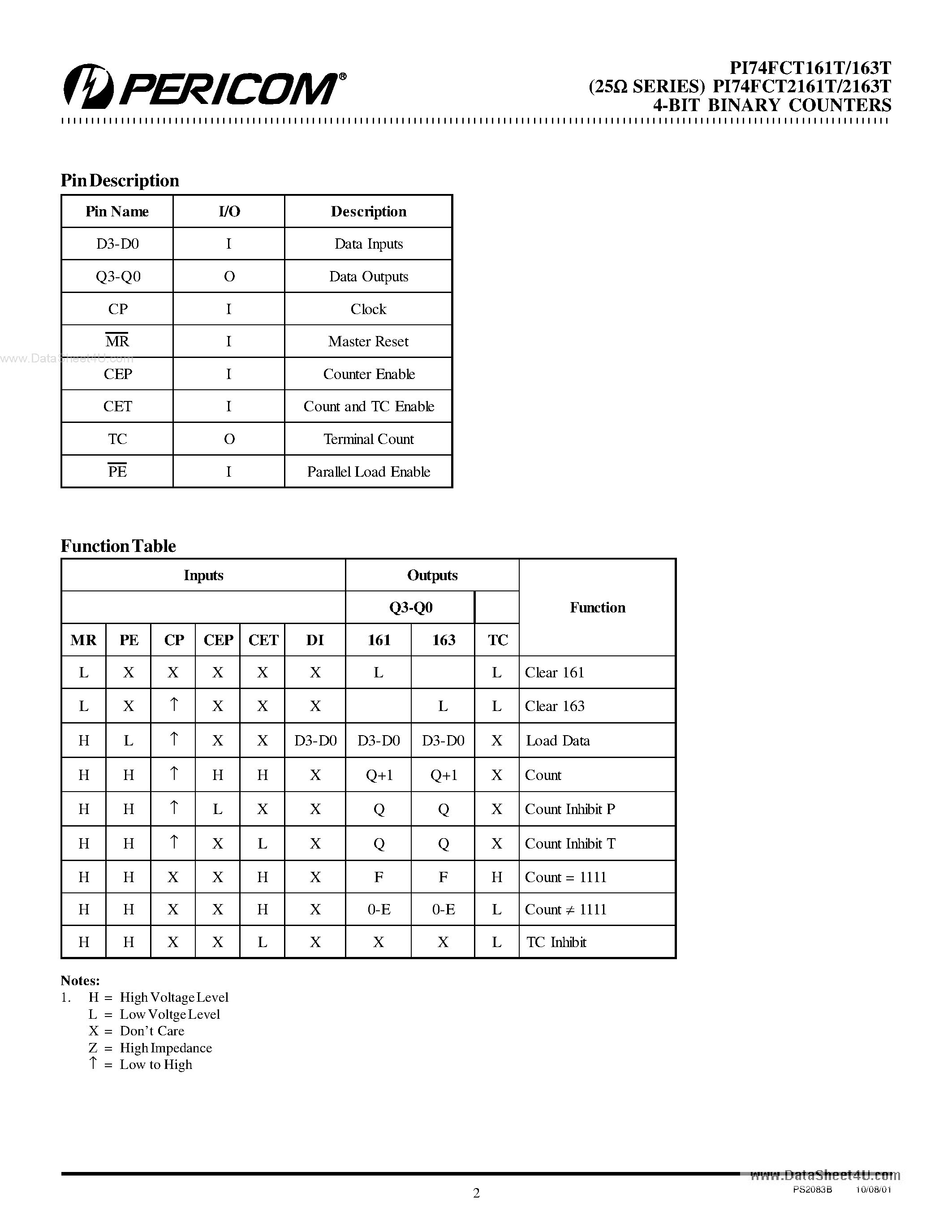 Datasheet PI74FCT161T - (PI74FCT2161T - PI74FCT2163T) High Speed CMOS Synchronous 4-bit Binary Counters page 2
