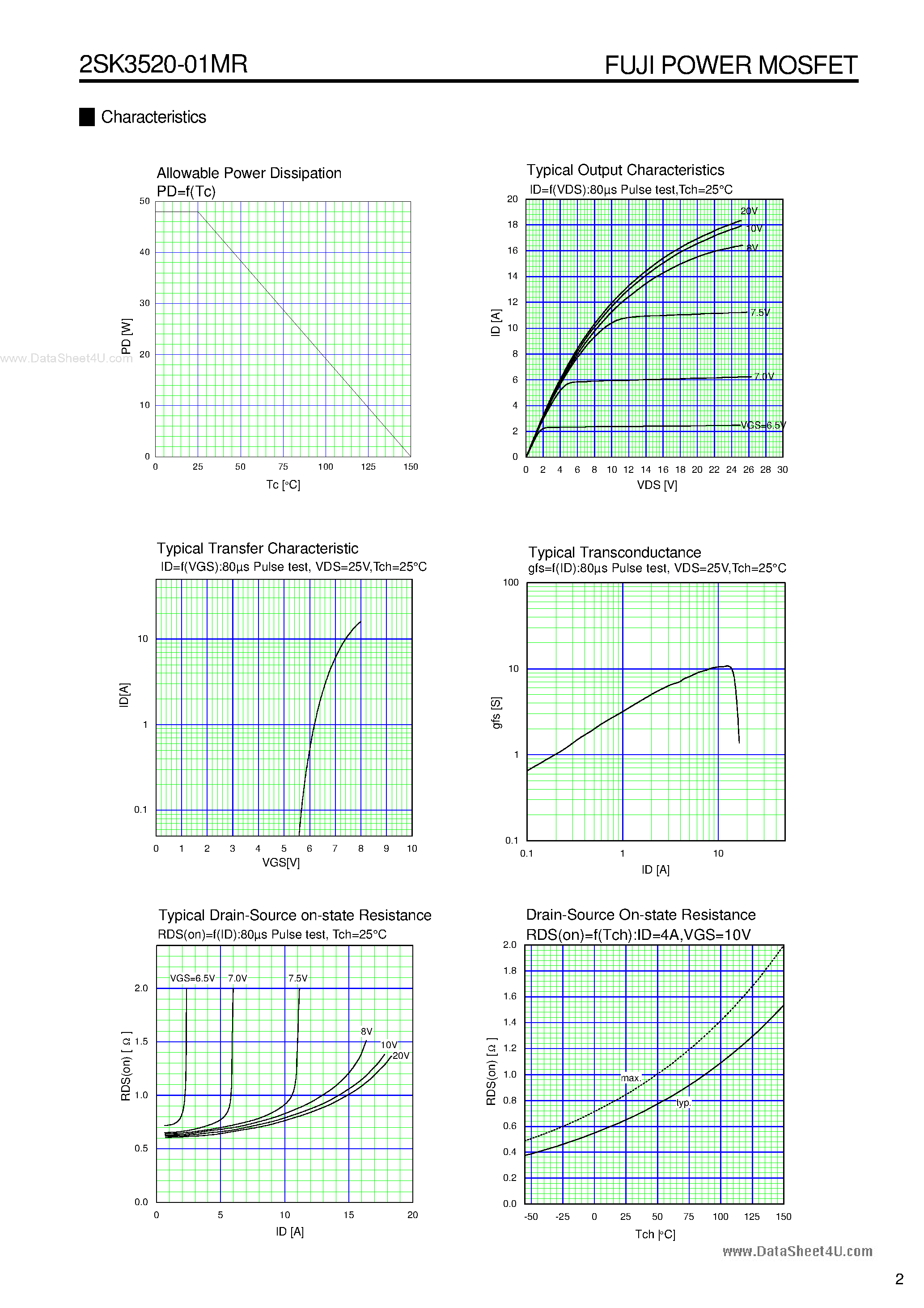 Datasheet K3520-01MR - Search -----> 2SK3520-01MR page 2