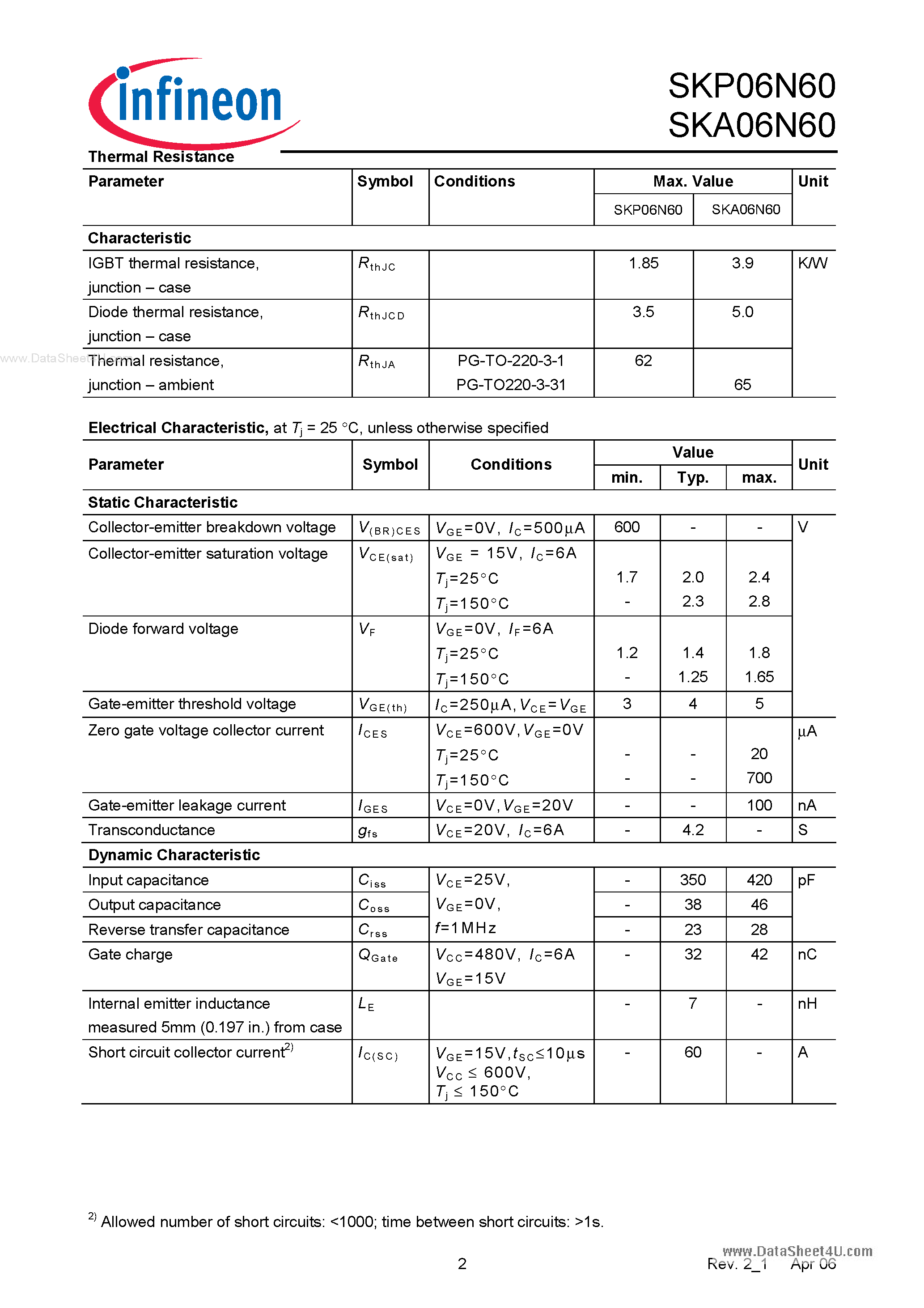 Даташит на микросхему K06N60 страница 2 Даташит K06N60 - Fast IGBT страница 2